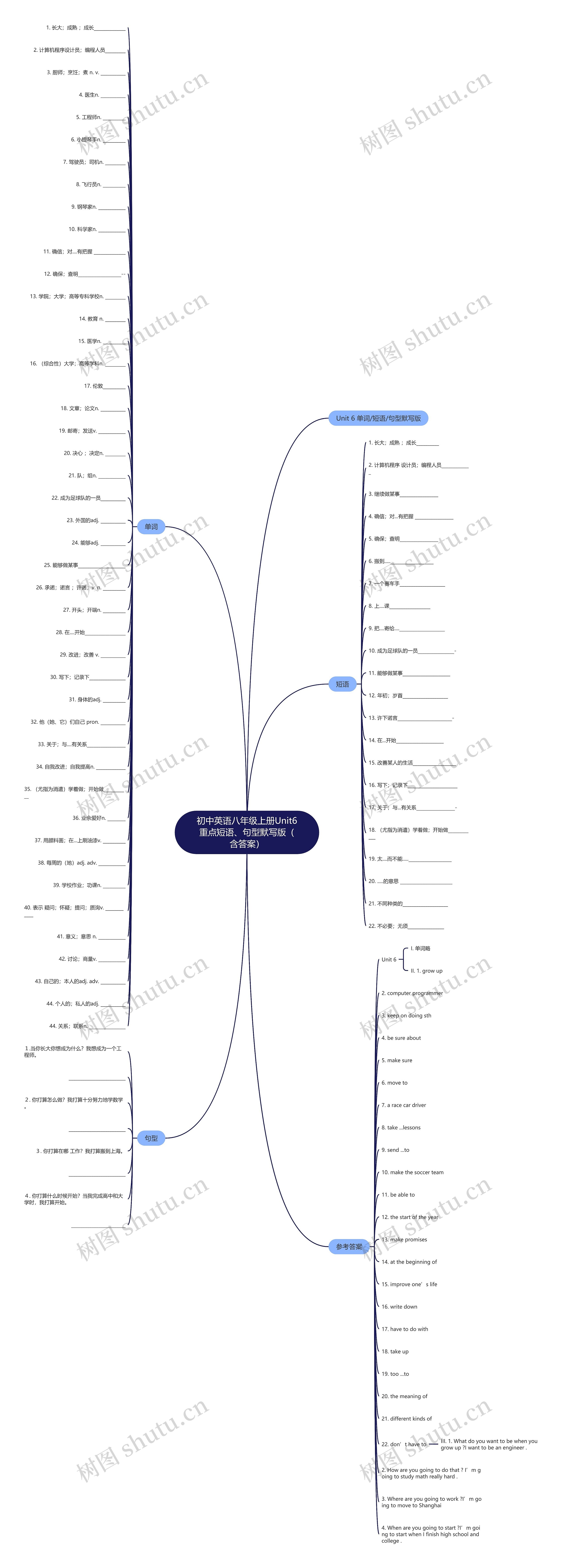 初中英语八年级上册Unit6重点短语、句型默写版（含答案）思维导图