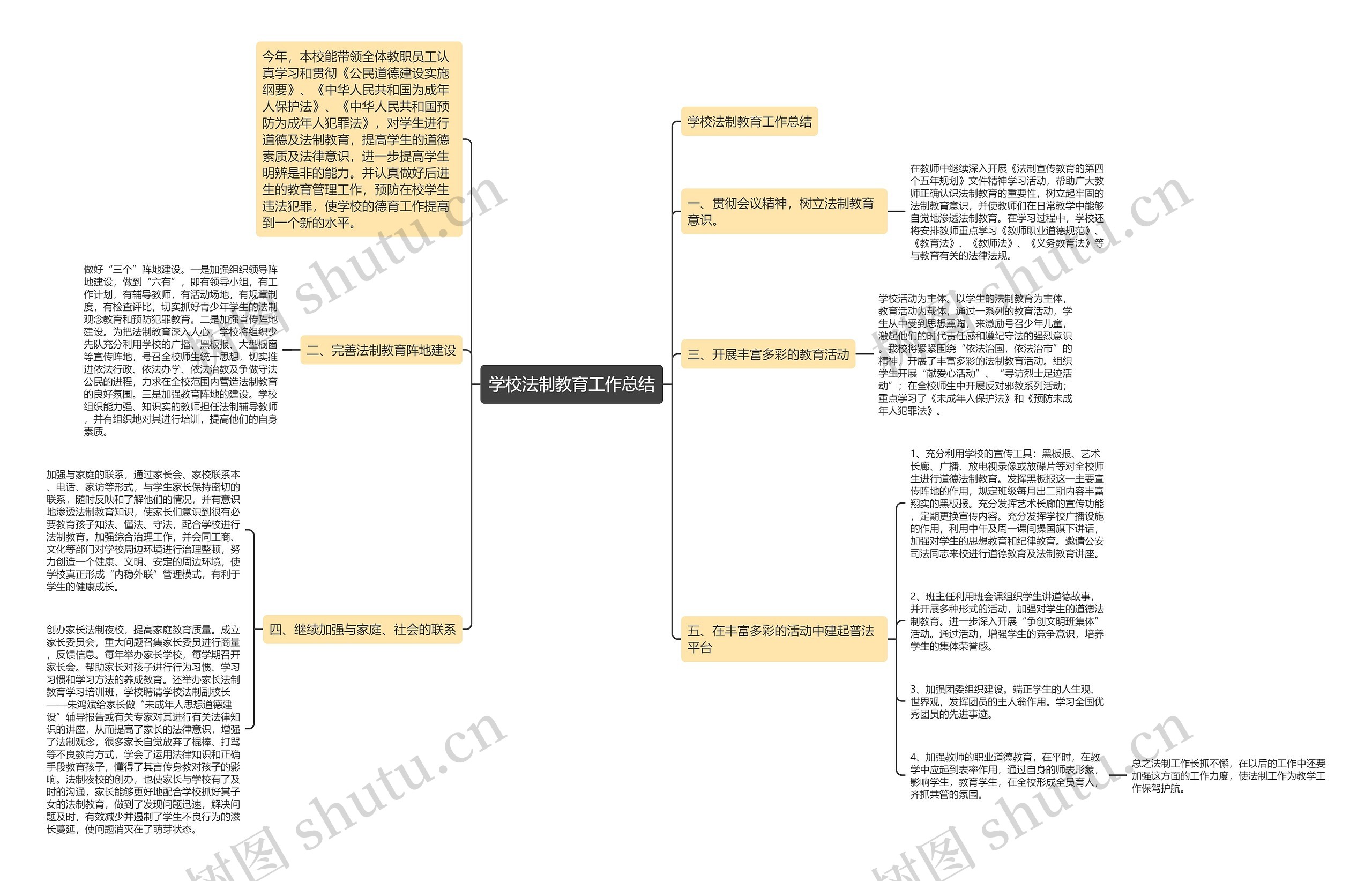 学校法制教育工作总结