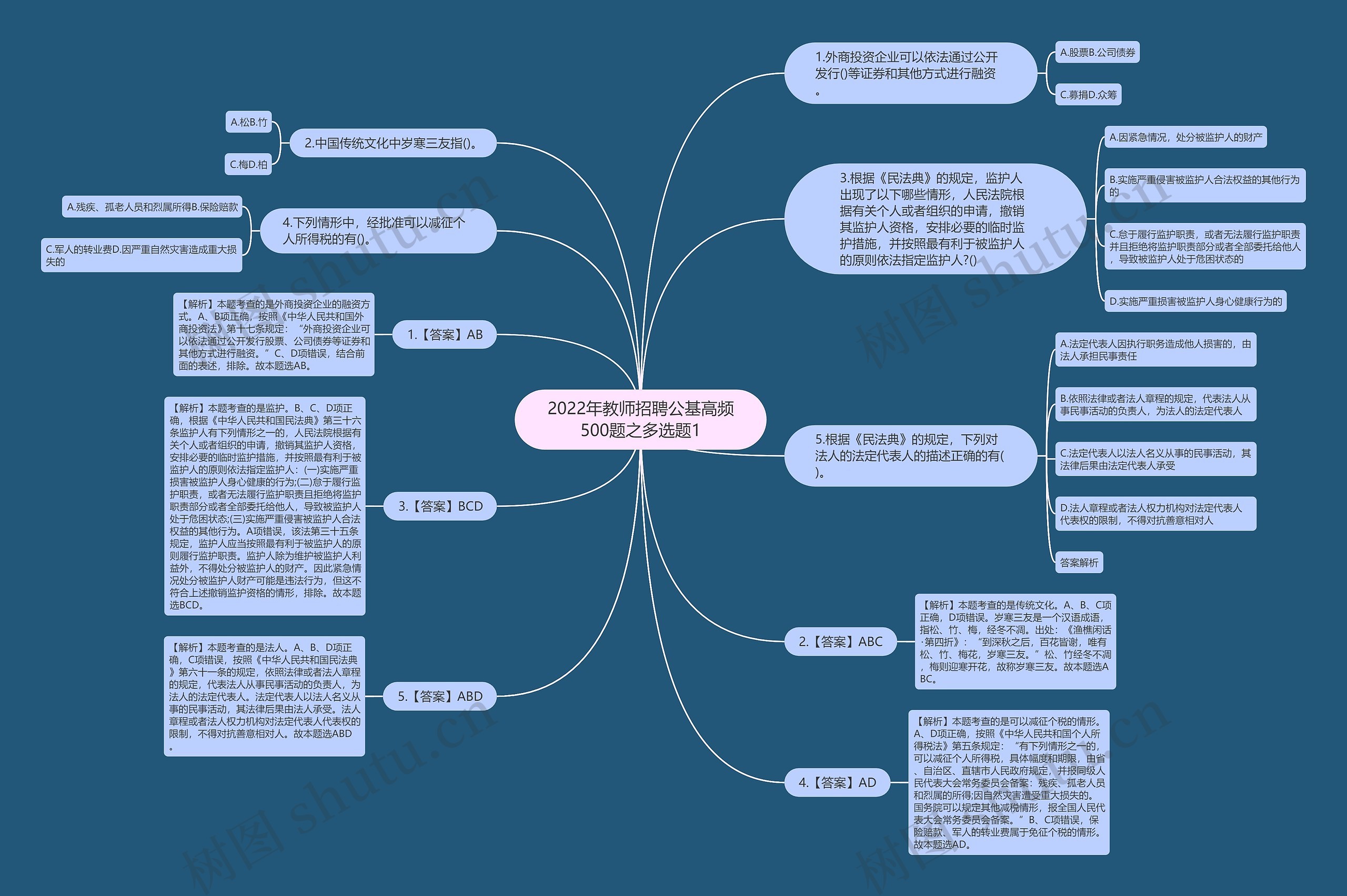 2022年教师招聘公基高频500题之多选题1思维导图
