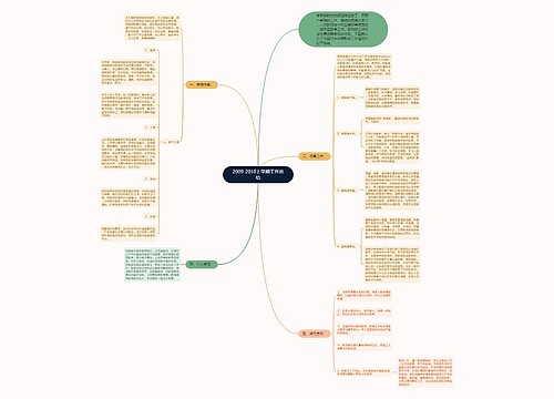 2009-2010上学期工作总结