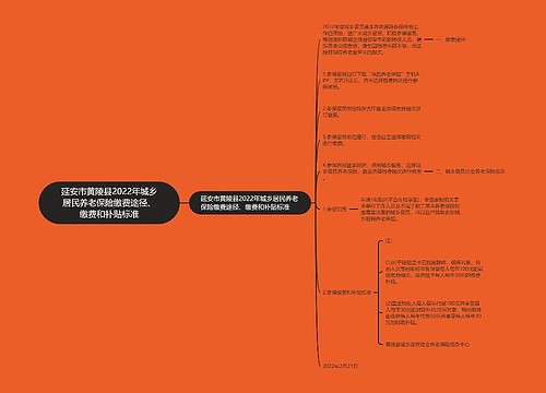 延安市黄陵县2022年城乡居民养老保险缴费途径、缴费和补贴标准