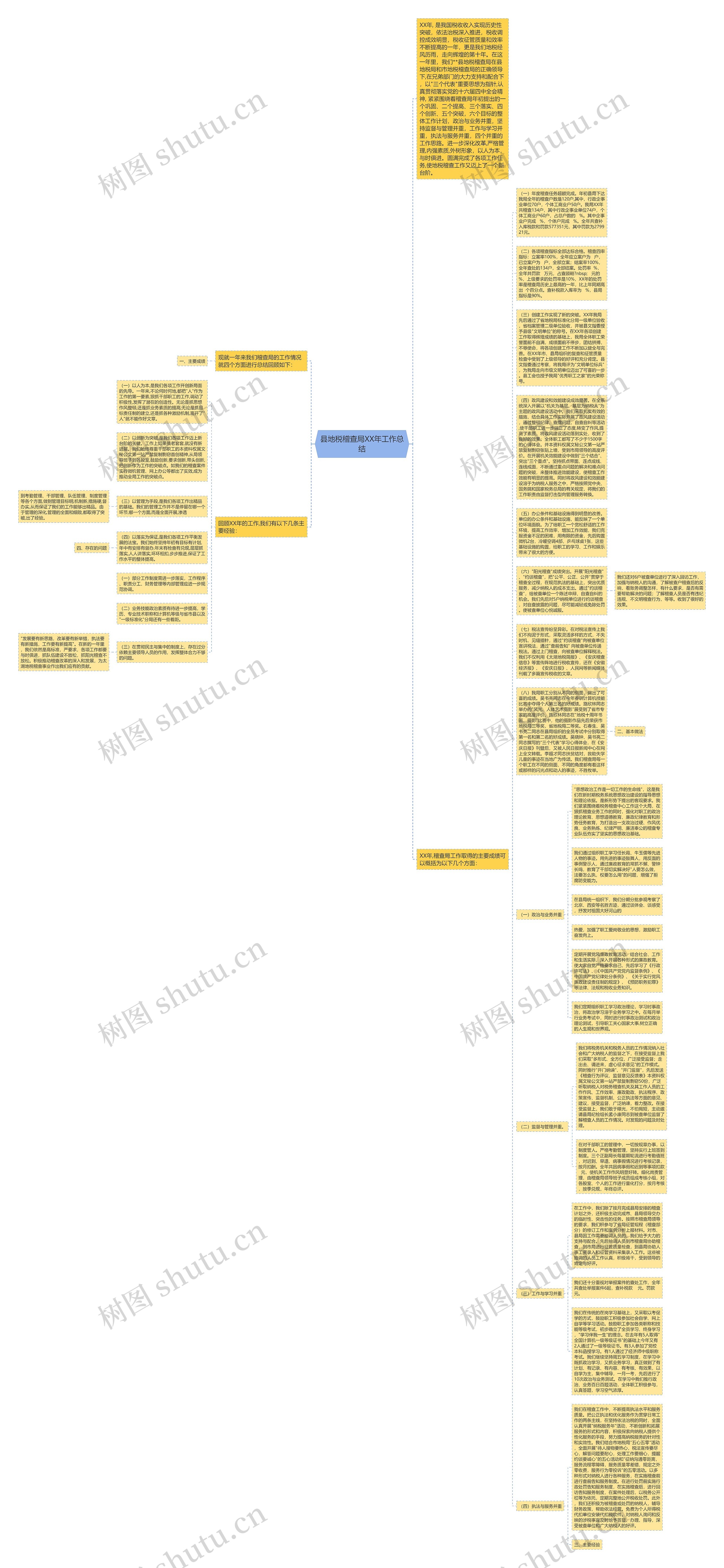 县地税稽查局XX年工作总结思维导图