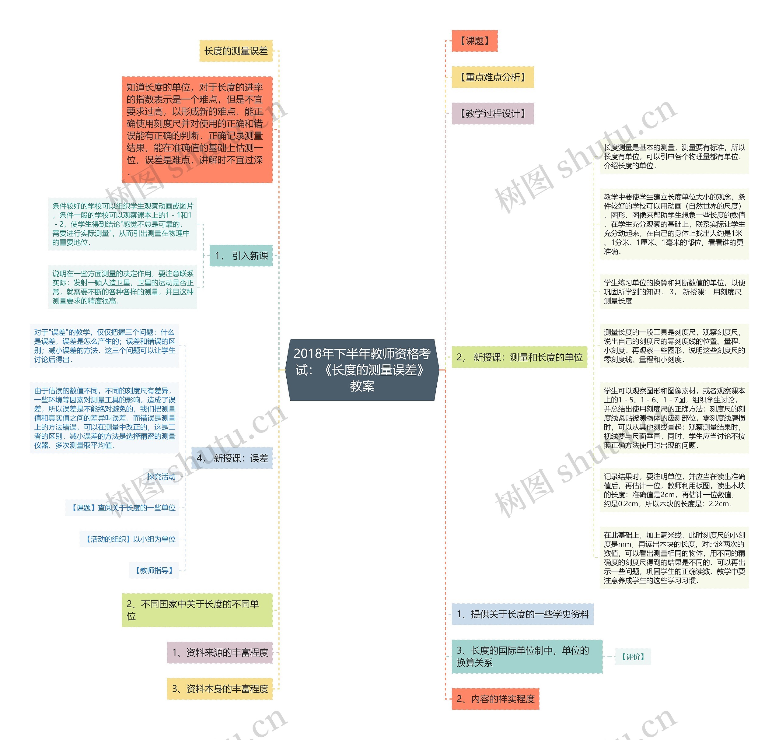 2018年下半年教师资格考试：《长度的测量误差》教案思维导图