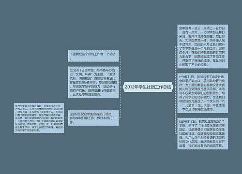 2012年学生社团工作总结