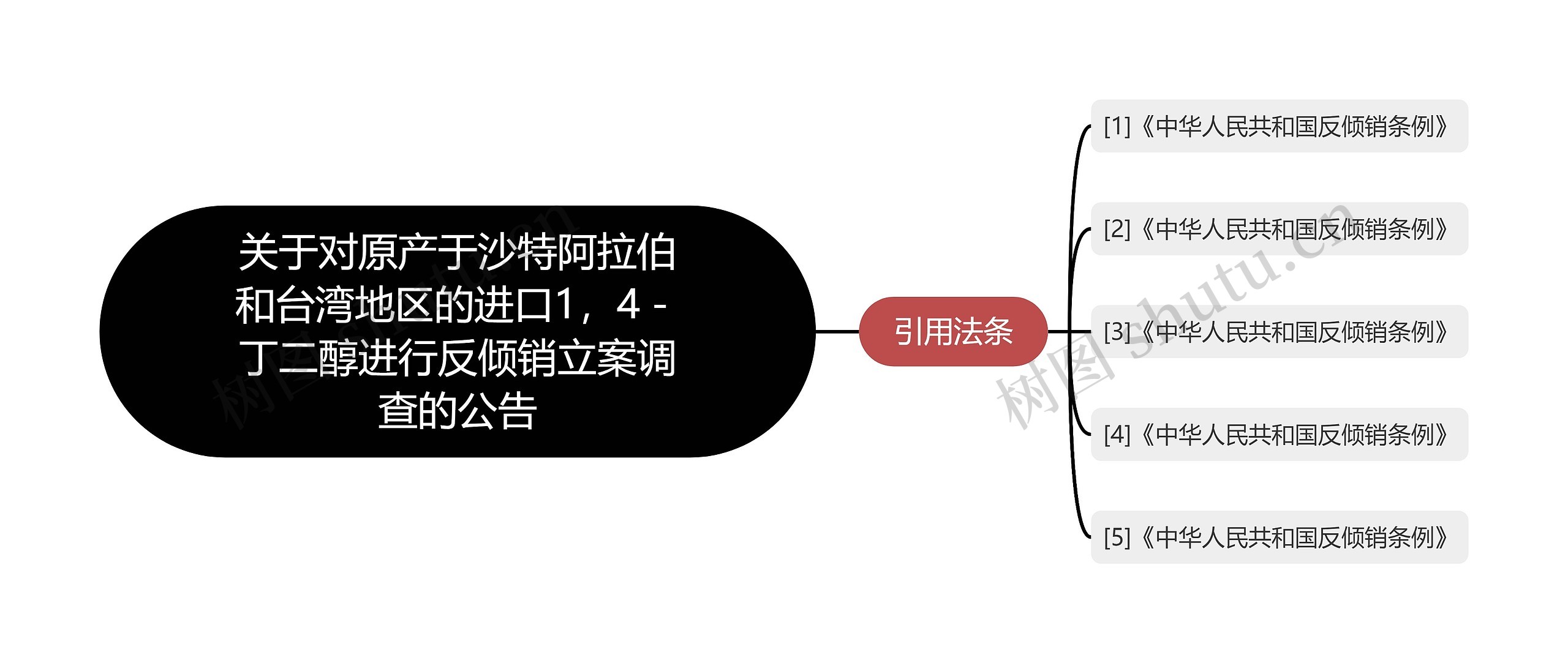 关于对原产于沙特阿拉伯和台湾地区的进口1，4－丁二醇进行反倾销立案调查的公告