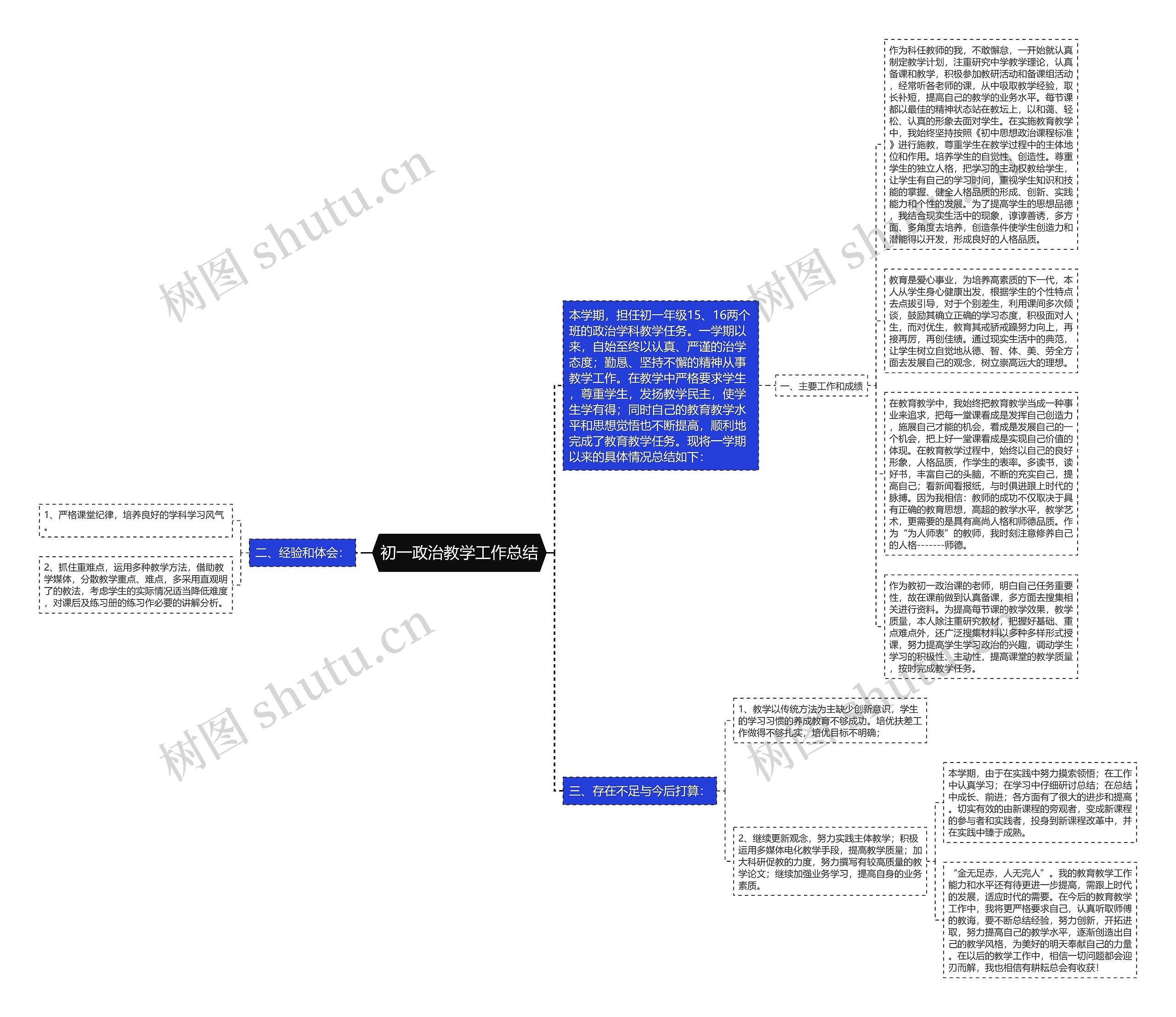初一政治教学工作总结思维导图