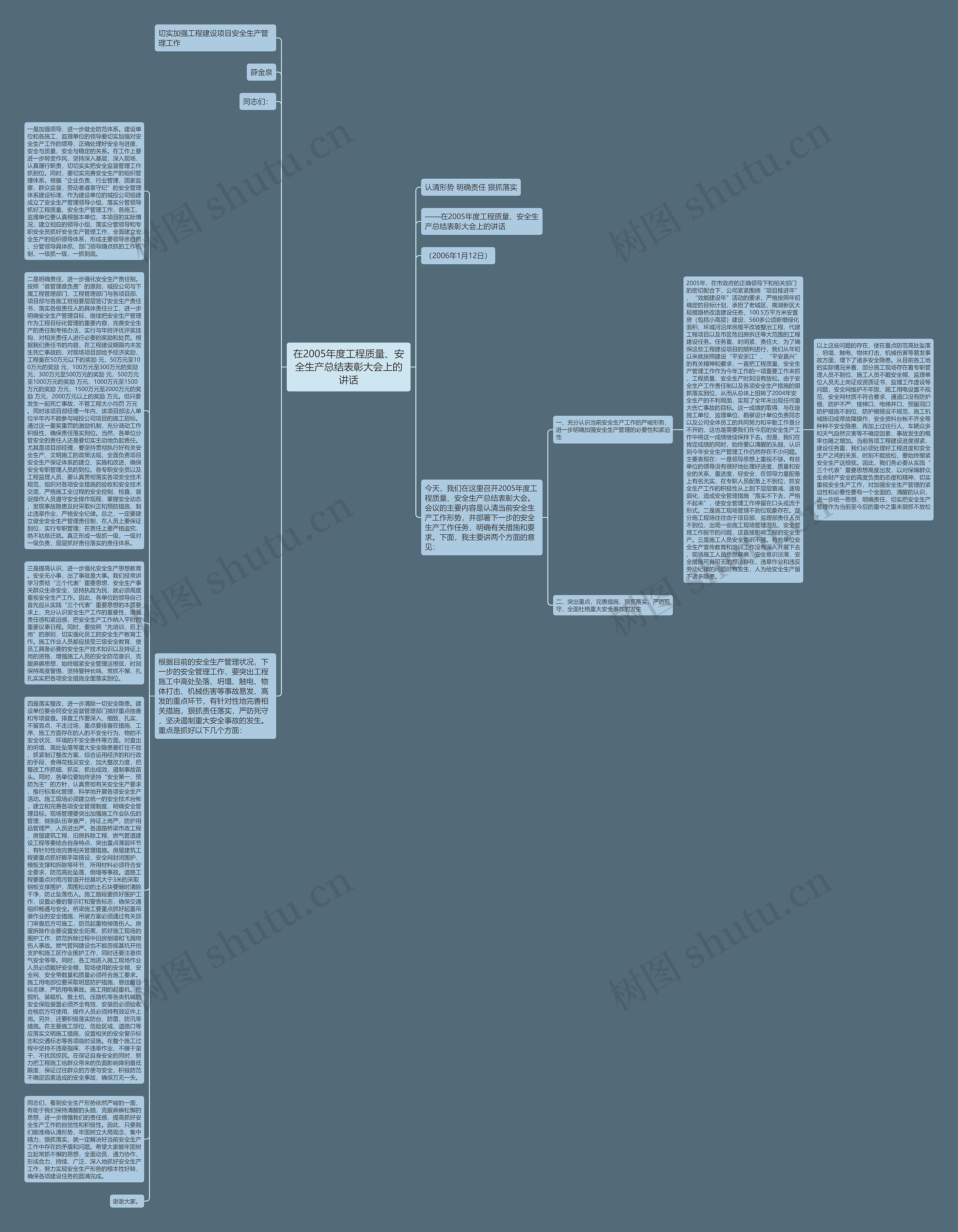 在2005年度工程质量、安全生产总结表彰大会上的讲话思维导图