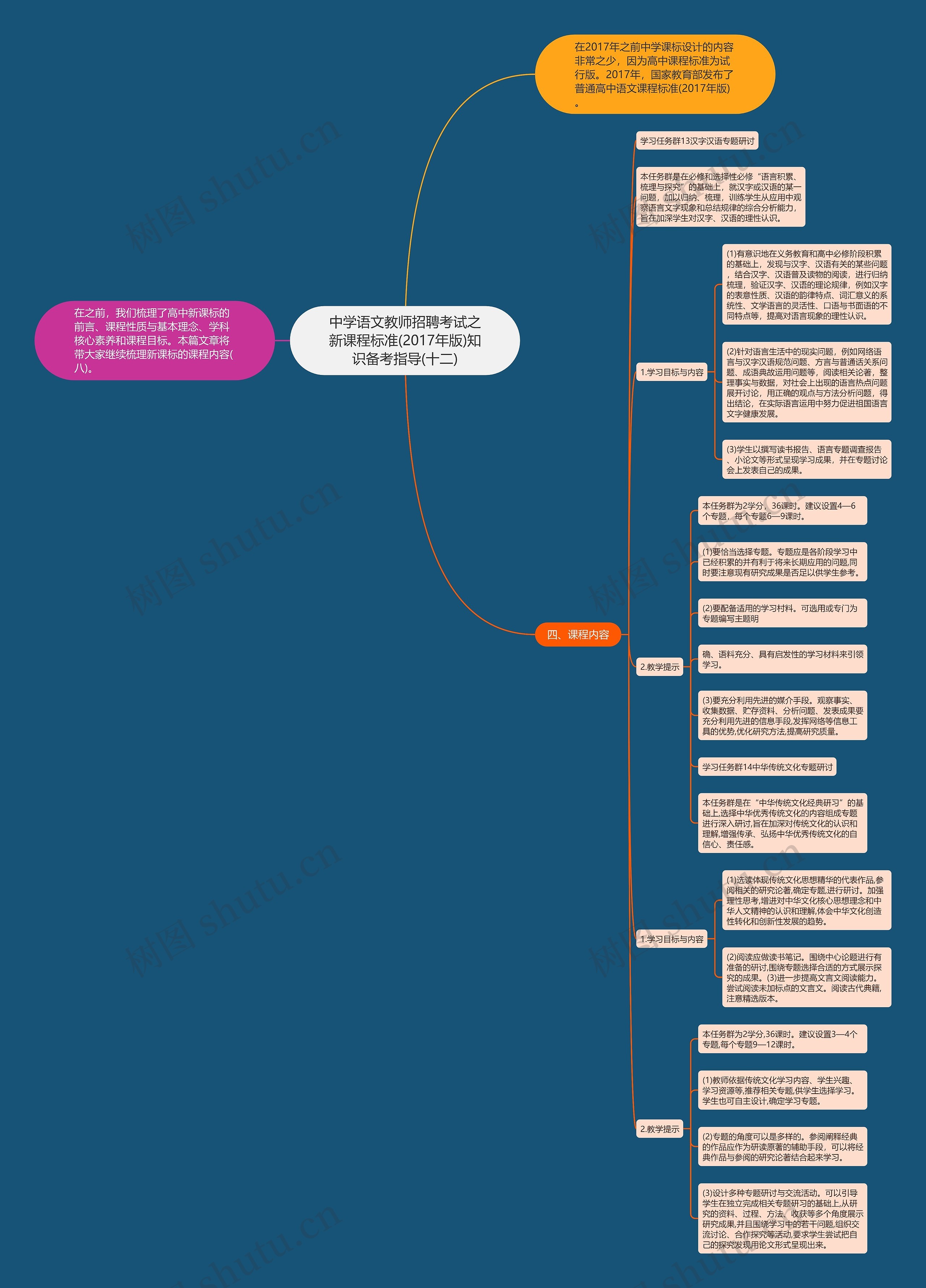 中学语文教师招聘考试之新课程标准(2017年版)知识备考指导(十二)思维导图