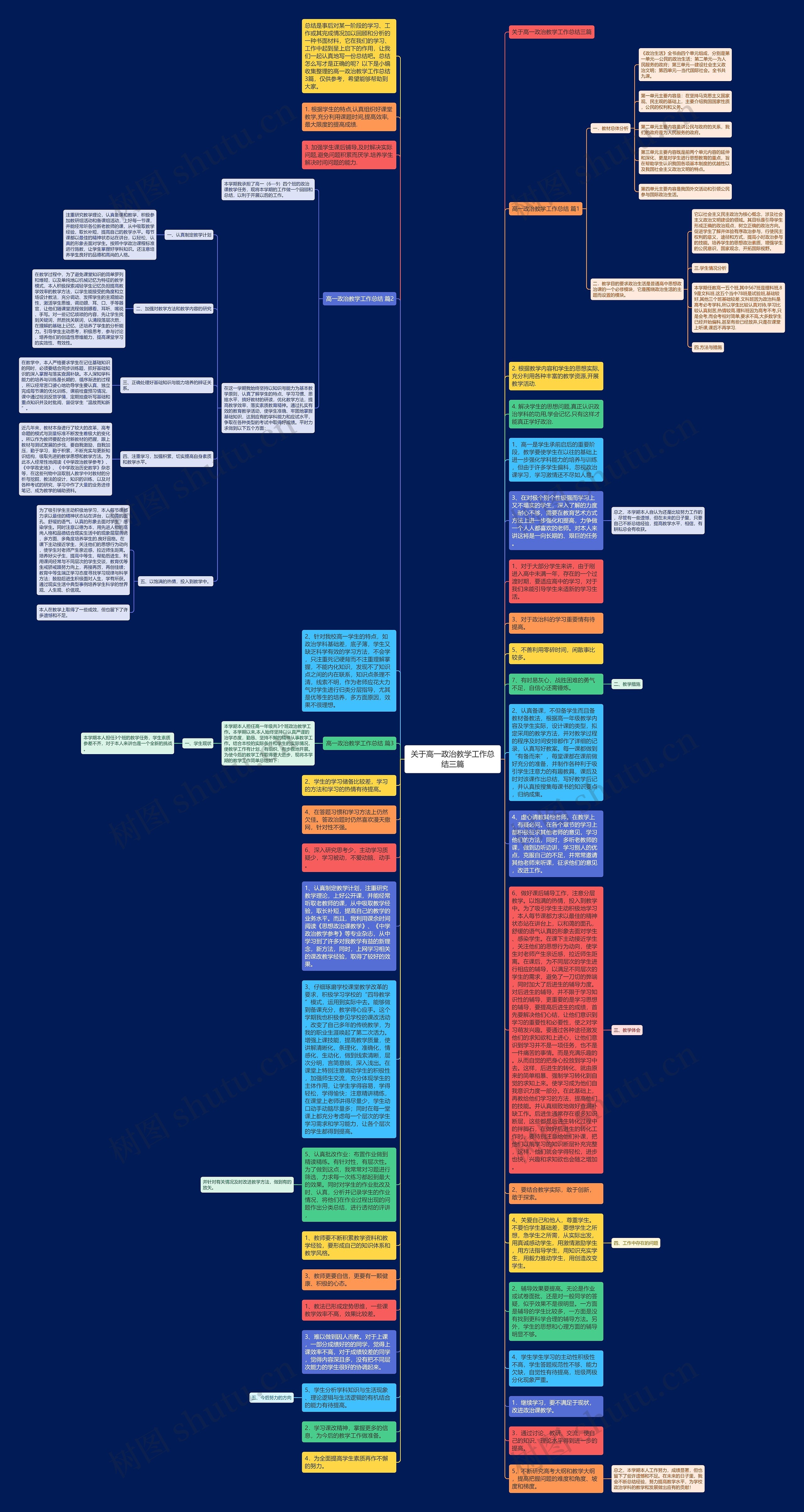 关于高一政治教学工作总结三篇思维导图