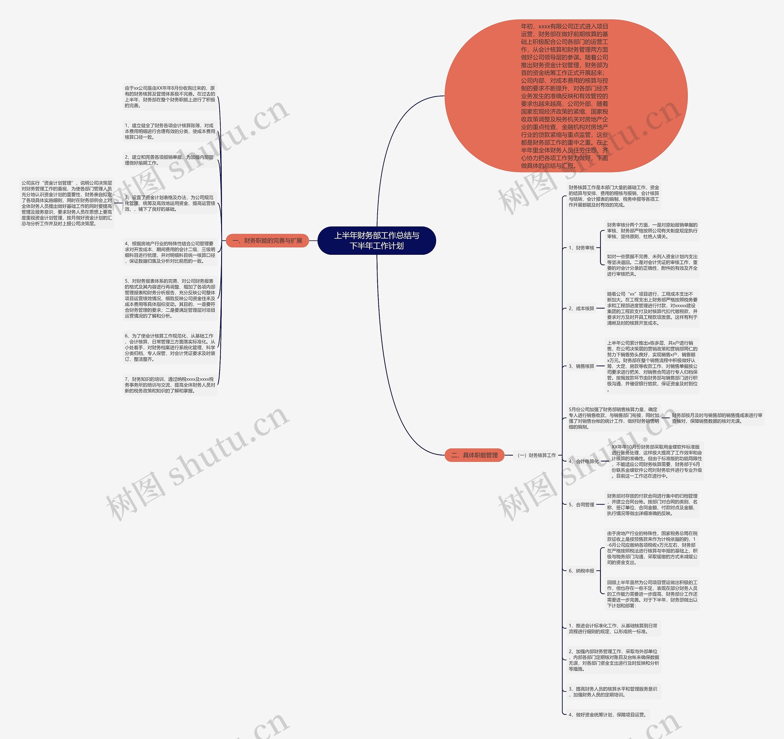 上半年财务部工作总结与下半年工作计划思维导图