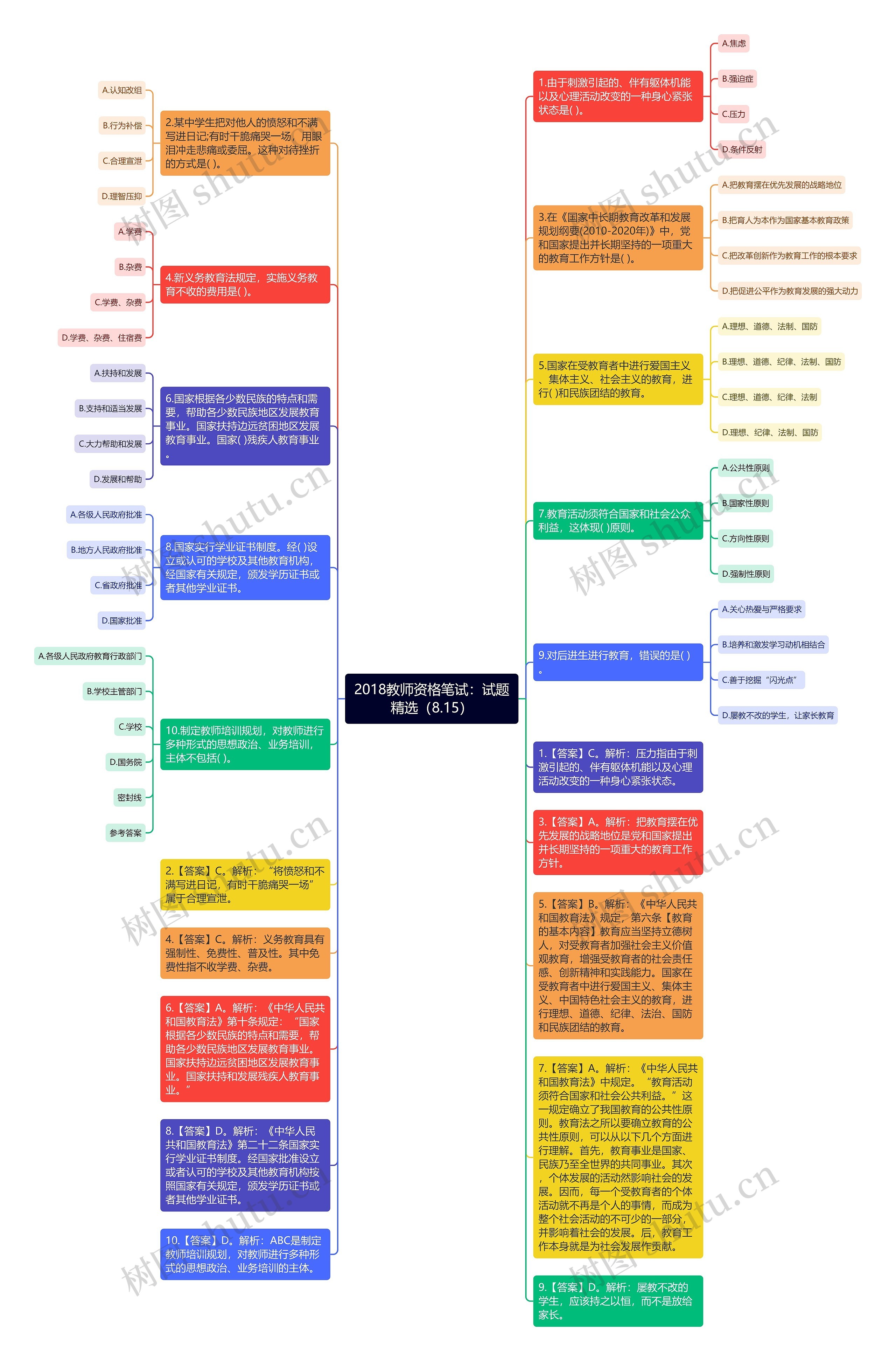 2018教师资格笔试：试题精选（8.15）思维导图