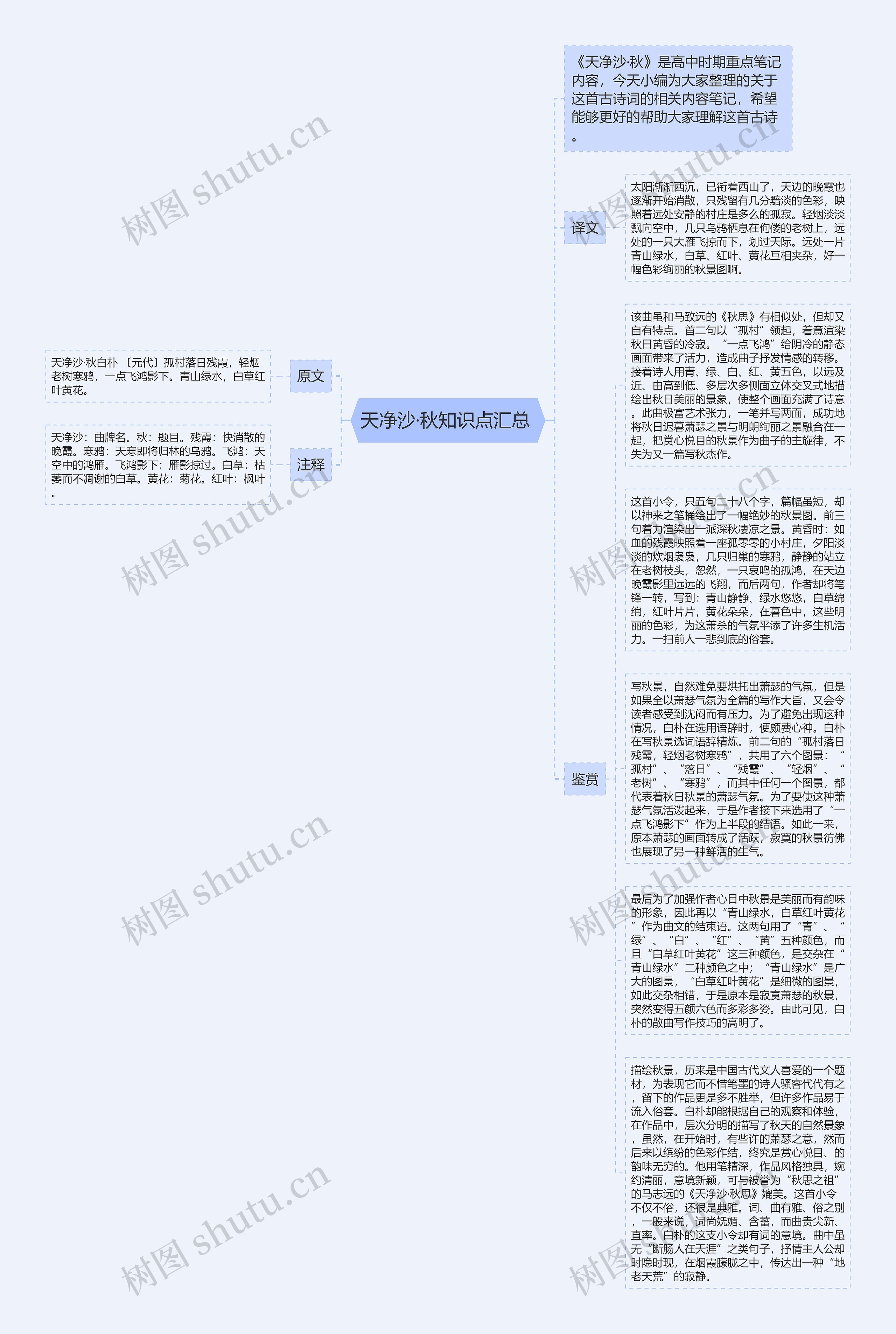 天净沙·秋知识点汇总 