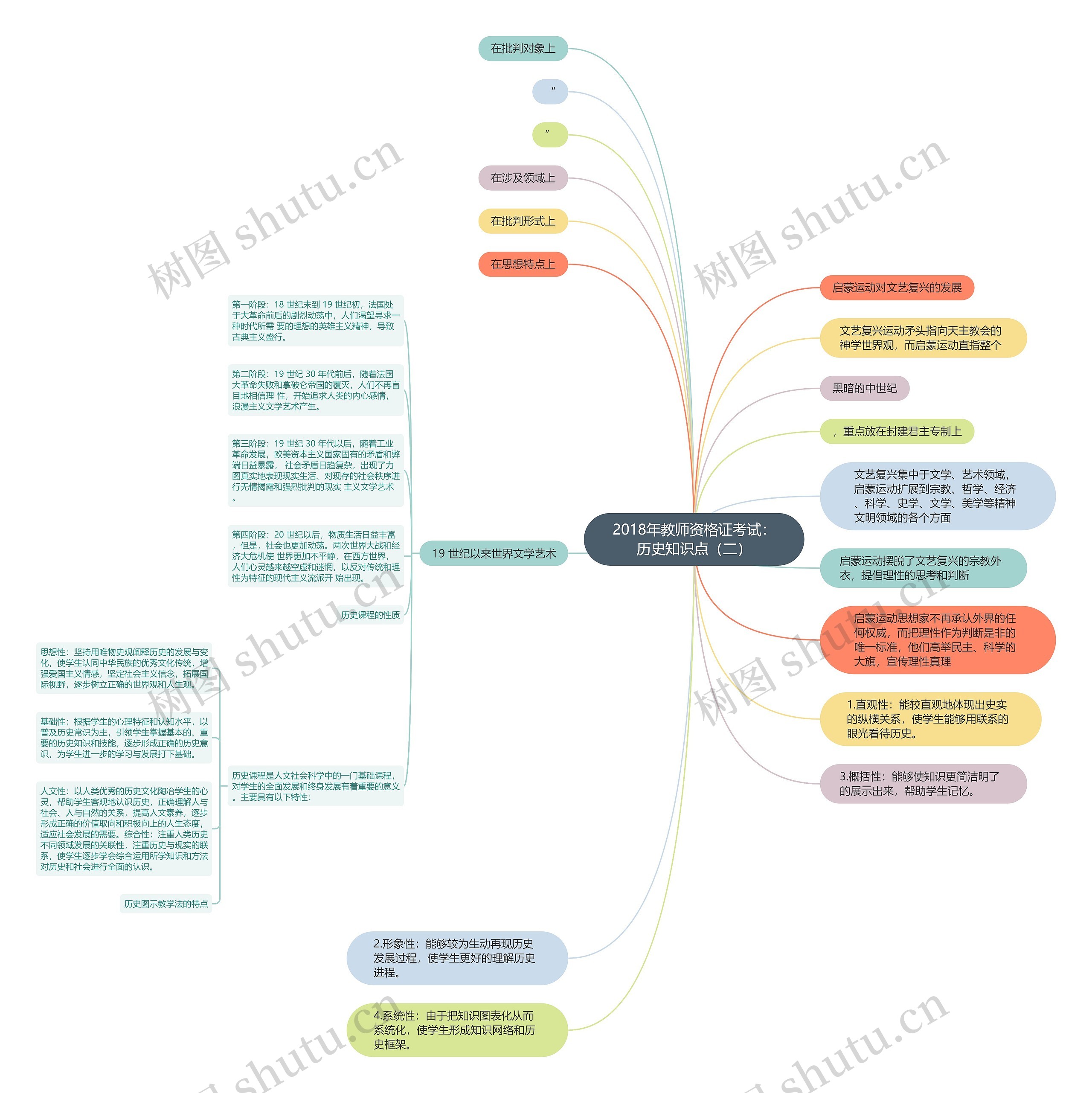 2018年教师资格证考试：历史知识点（二）思维导图