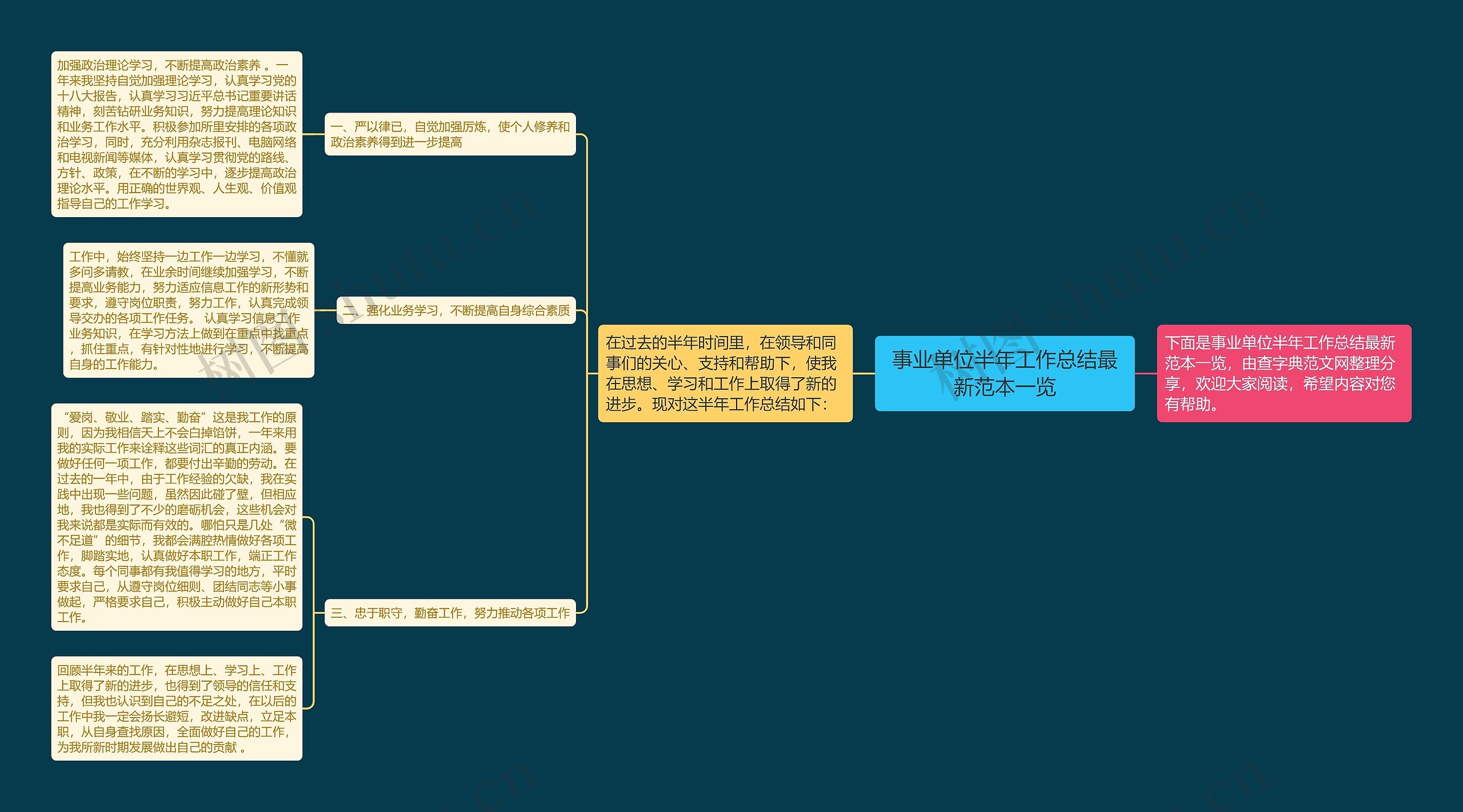 事业单位半年工作总结最新范本一览思维导图