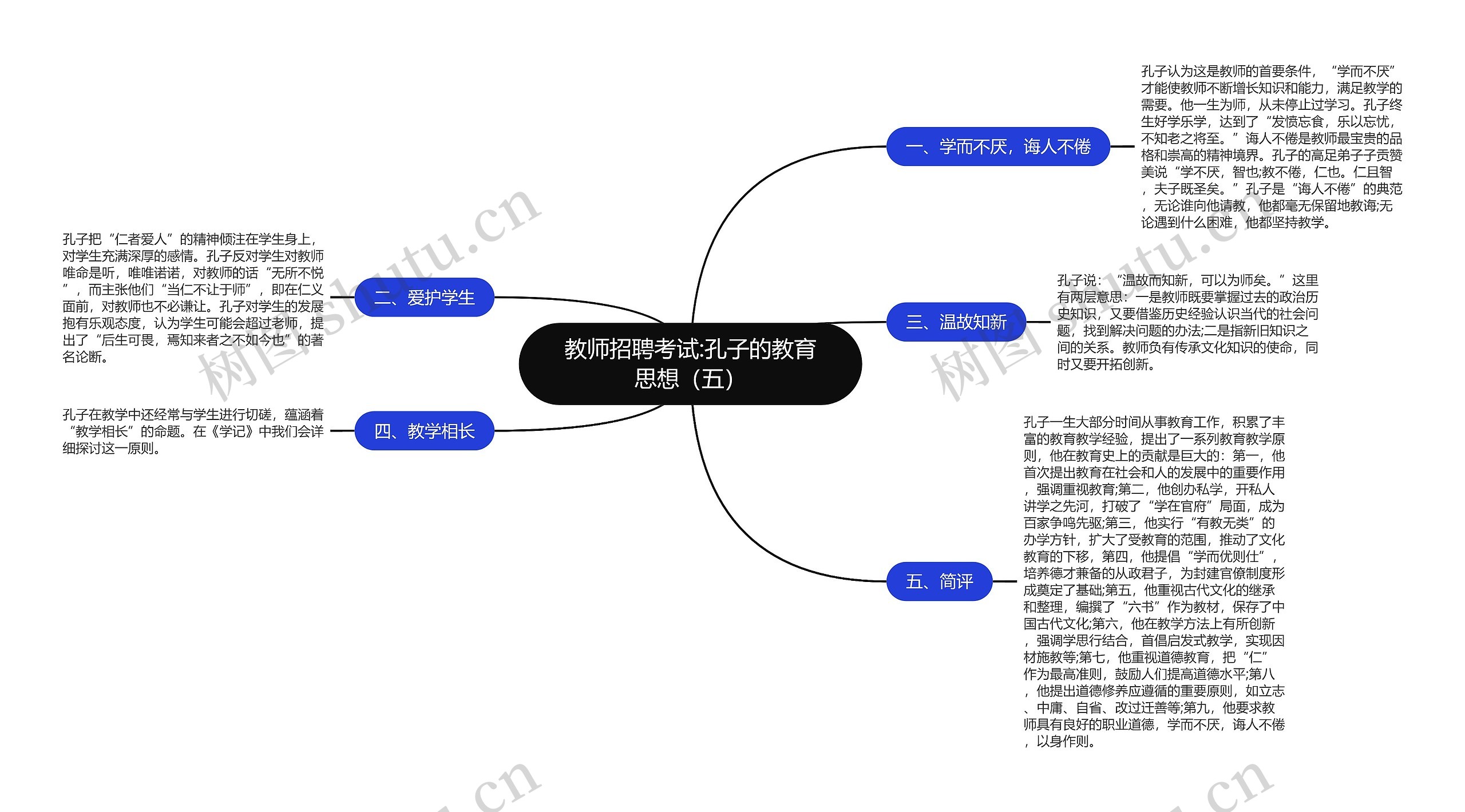 教师招聘考试:孔子的教育思想（五）