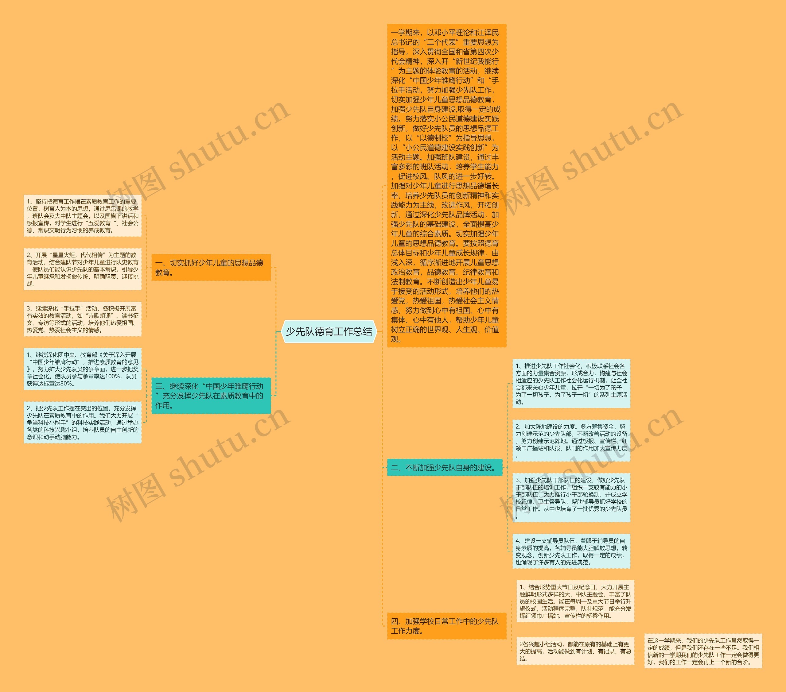 少先队德育工作总结思维导图