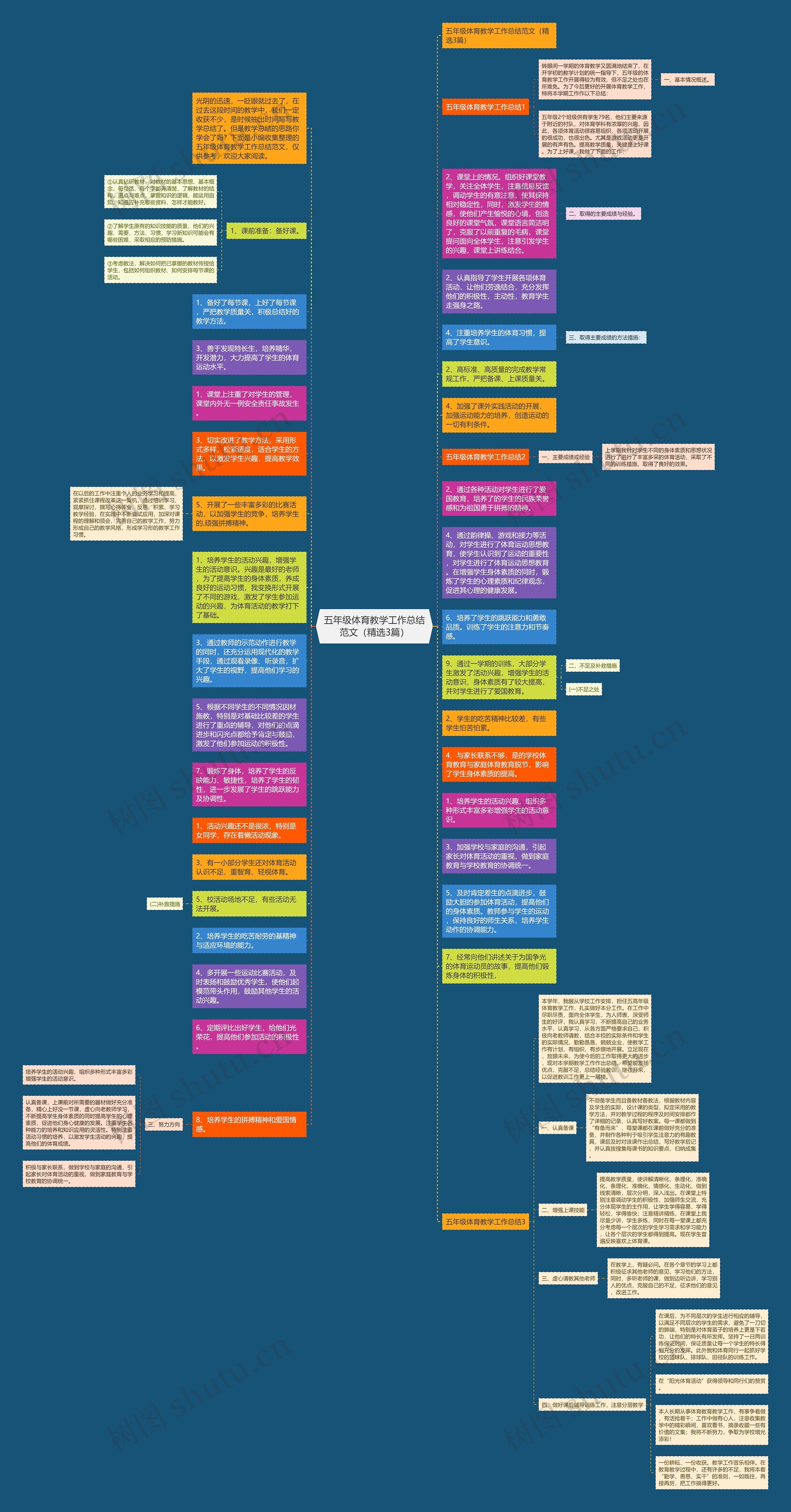 五年级体育教学工作总结范文（精选3篇）思维导图
