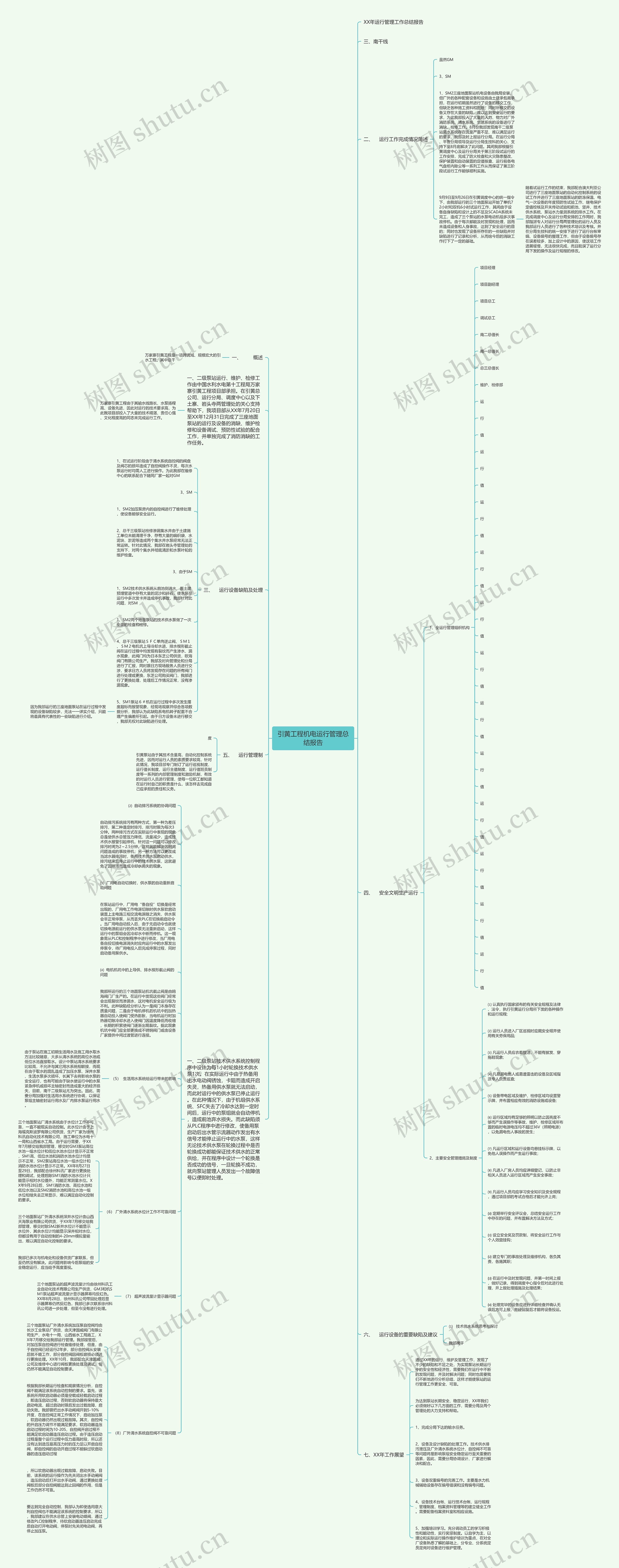 引黄工程机电运行管理总结报告思维导图