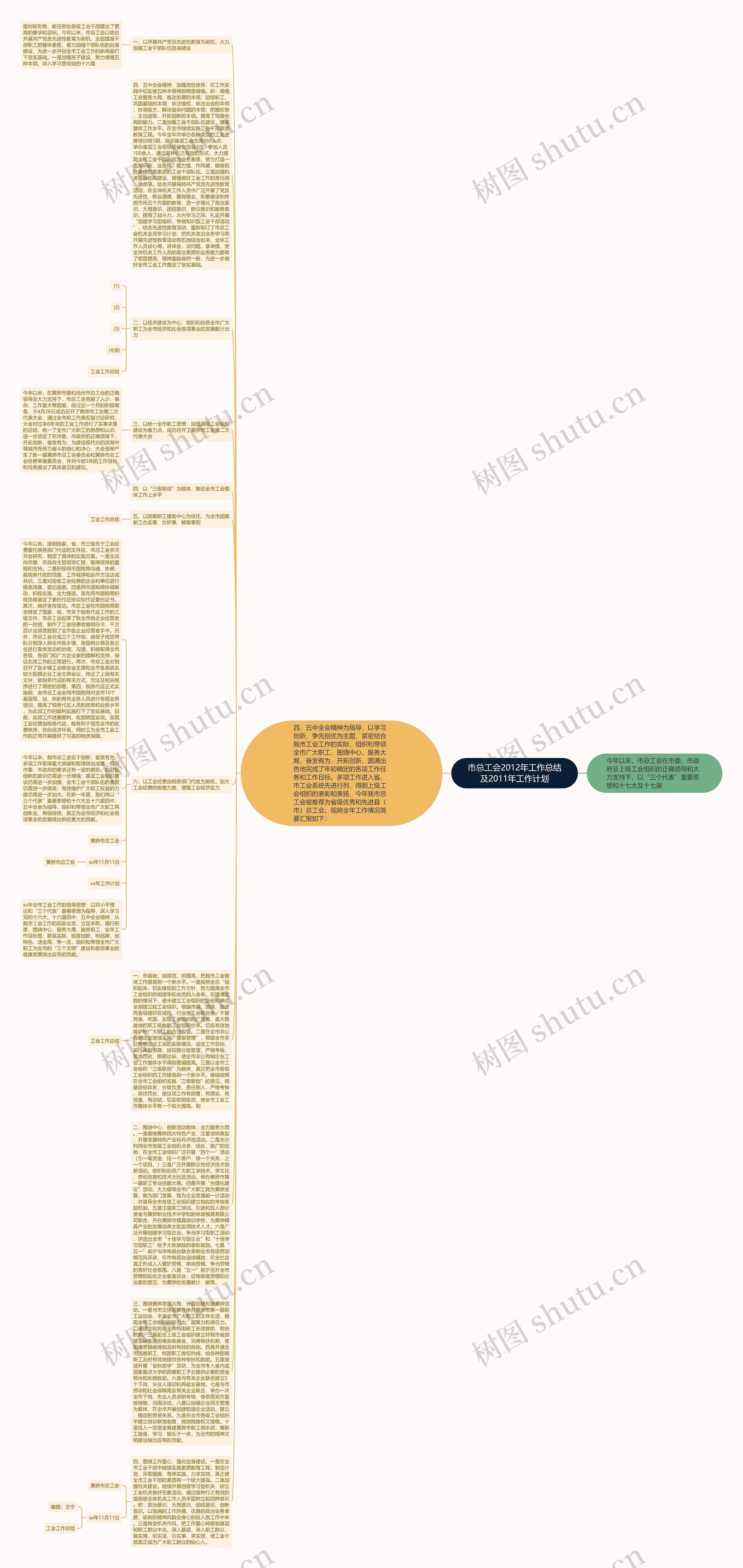市总工会2012年工作总结及2011年工作计划思维导图