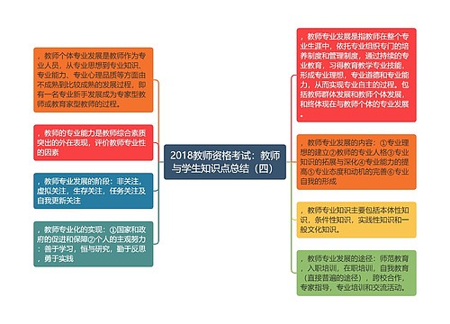 2018教师资格考试：教师与学生知识点总结（四）