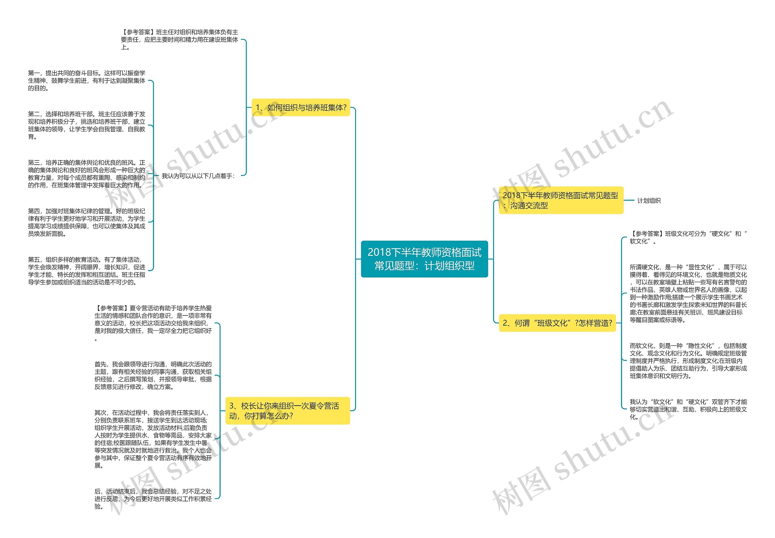 2018下半年教师资格面试常见题型：计划组织型思维导图