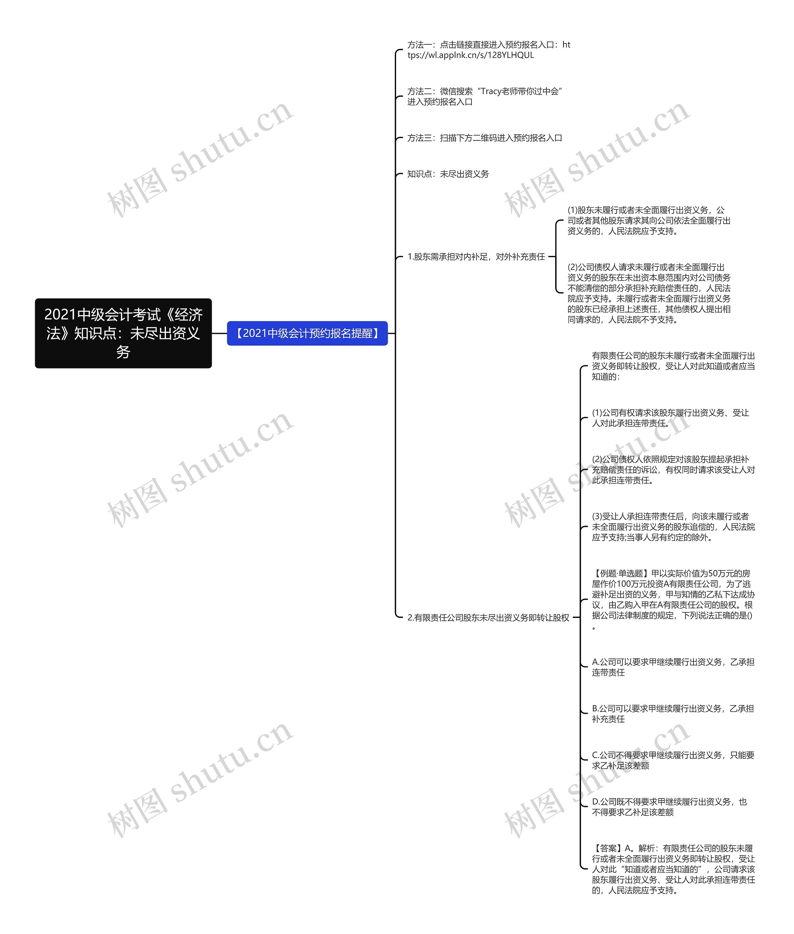 2021中级会计考试《经济法》知识点：未尽出资义务思维导图