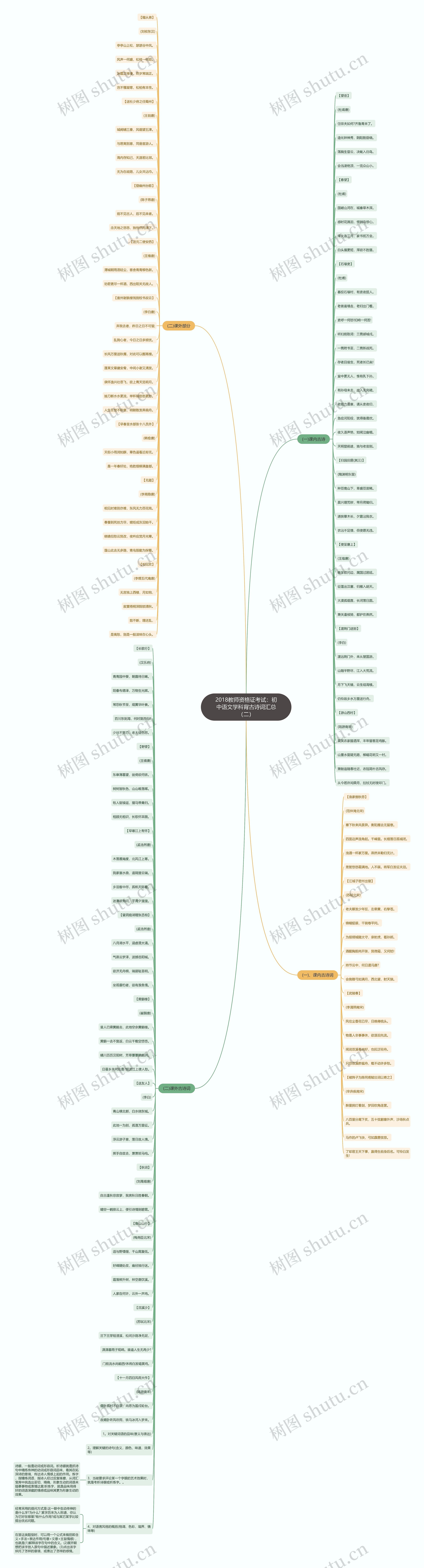 2018教师资格证考试：初中语文学科背古诗词汇总（二）思维导图