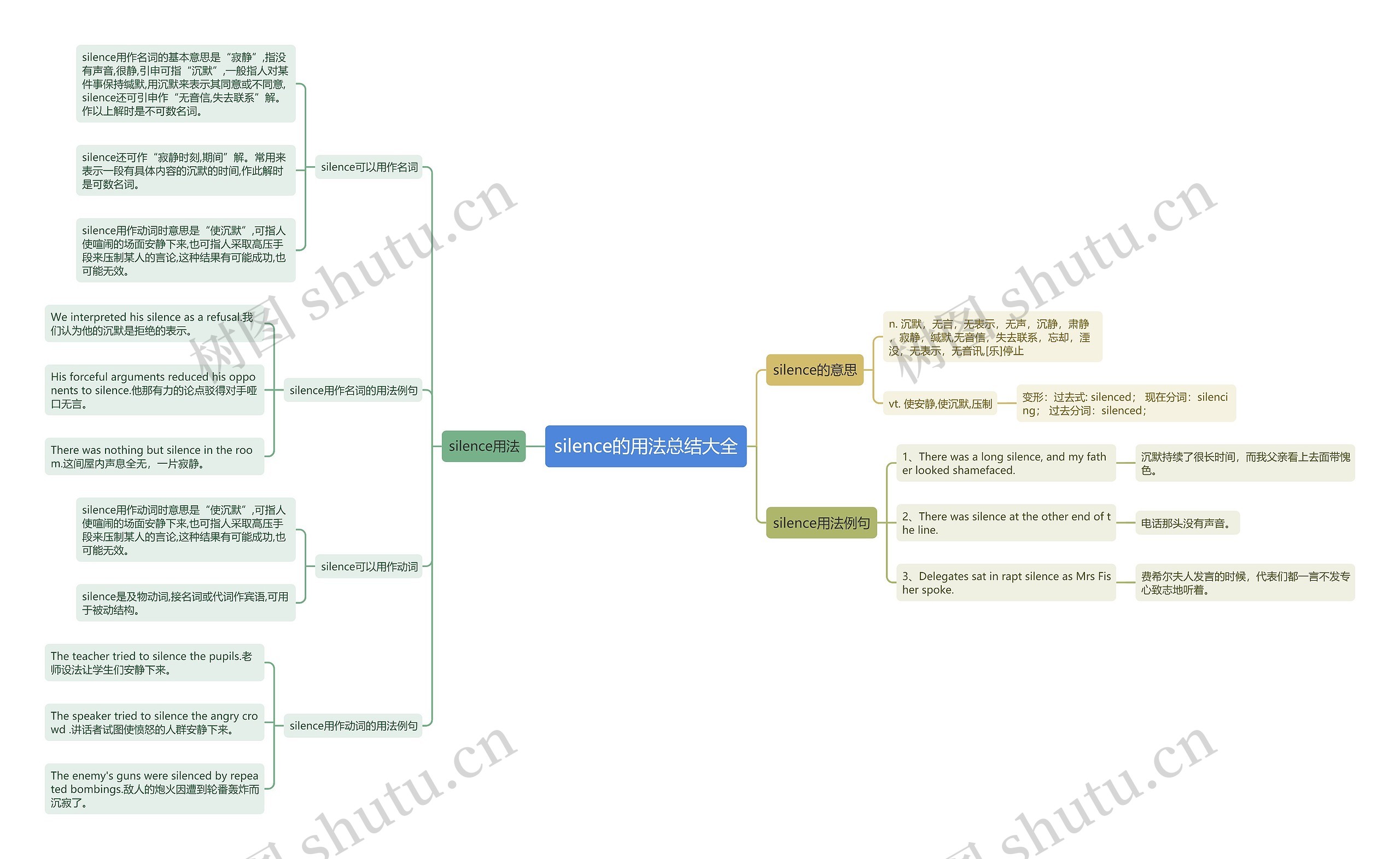 silence的用法总结大全思维导图
