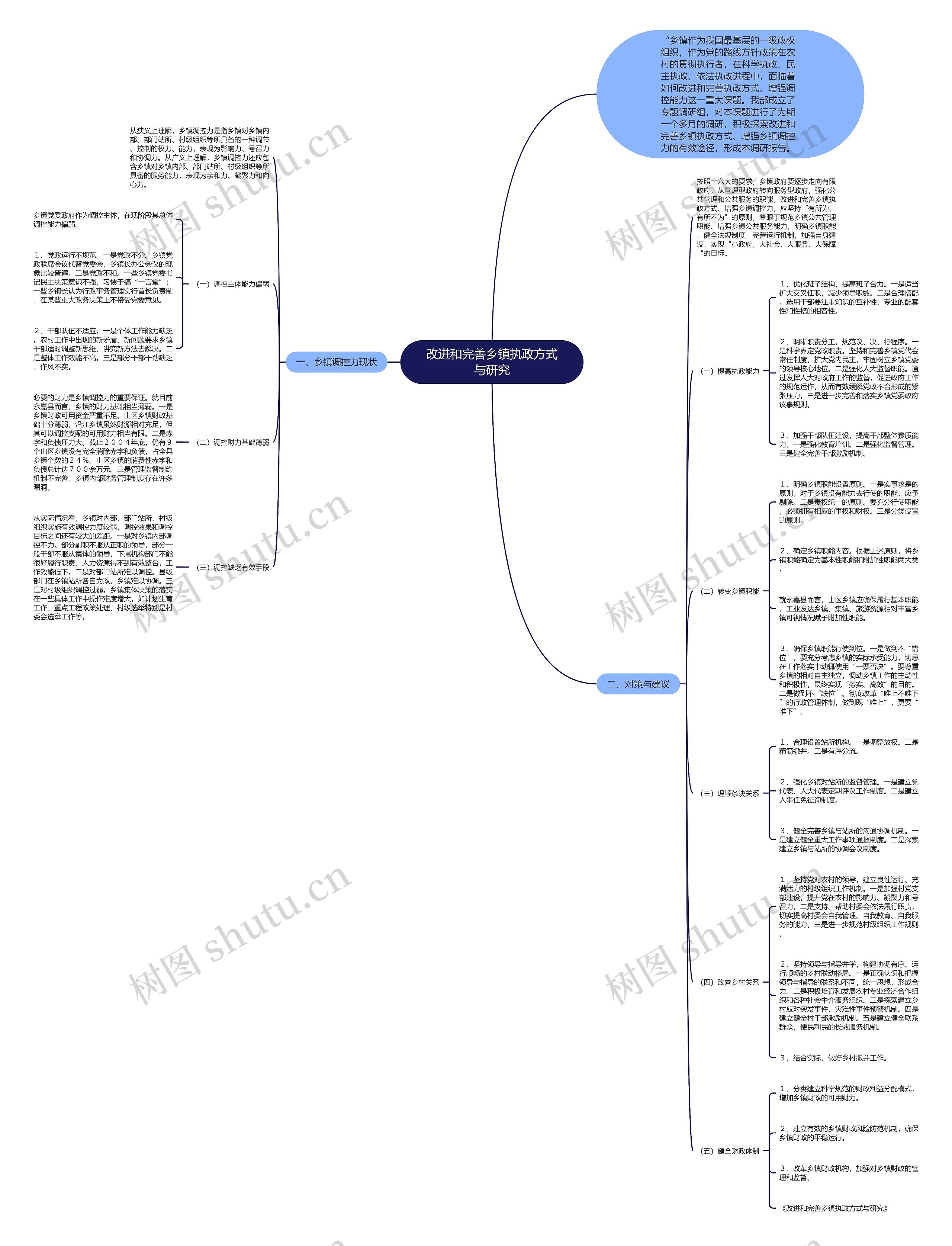 改进和完善乡镇执政方式与研究思维导图