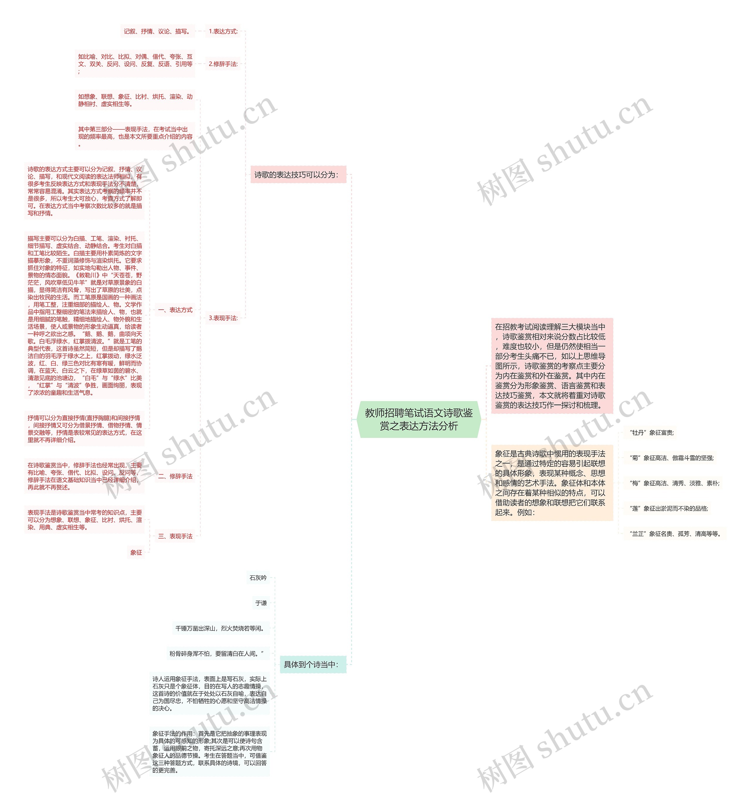 教师招聘笔试语文诗歌鉴赏之表达方法分析