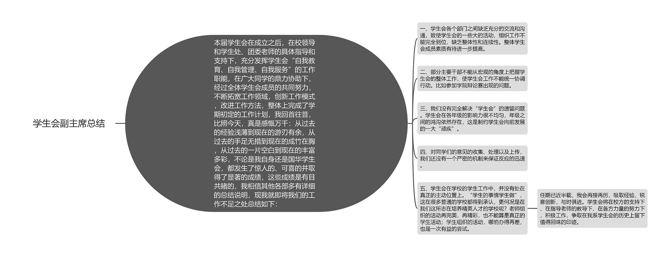 学生会副主席总结