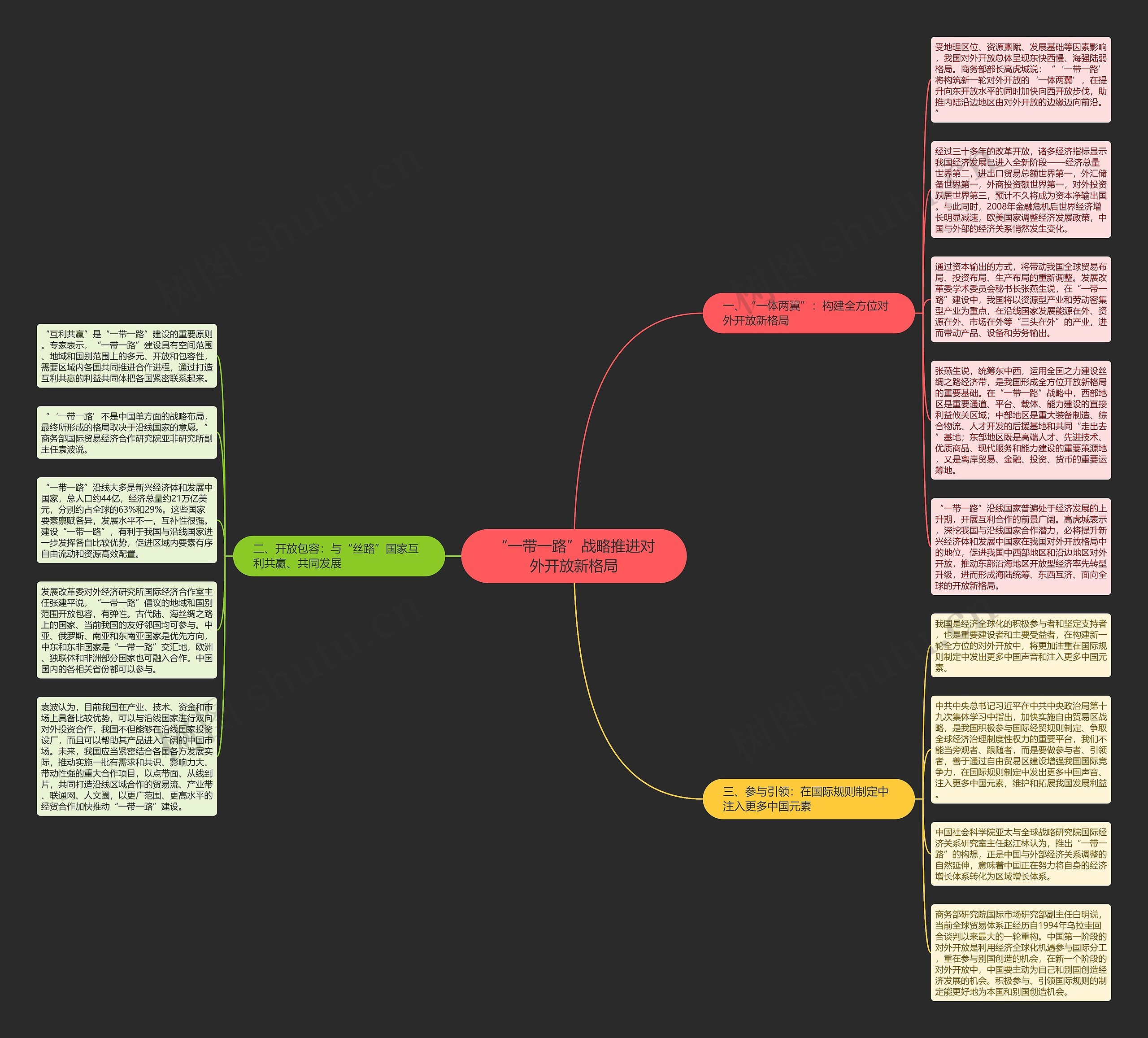“一带一路”战略推进对外开放新格局思维导图