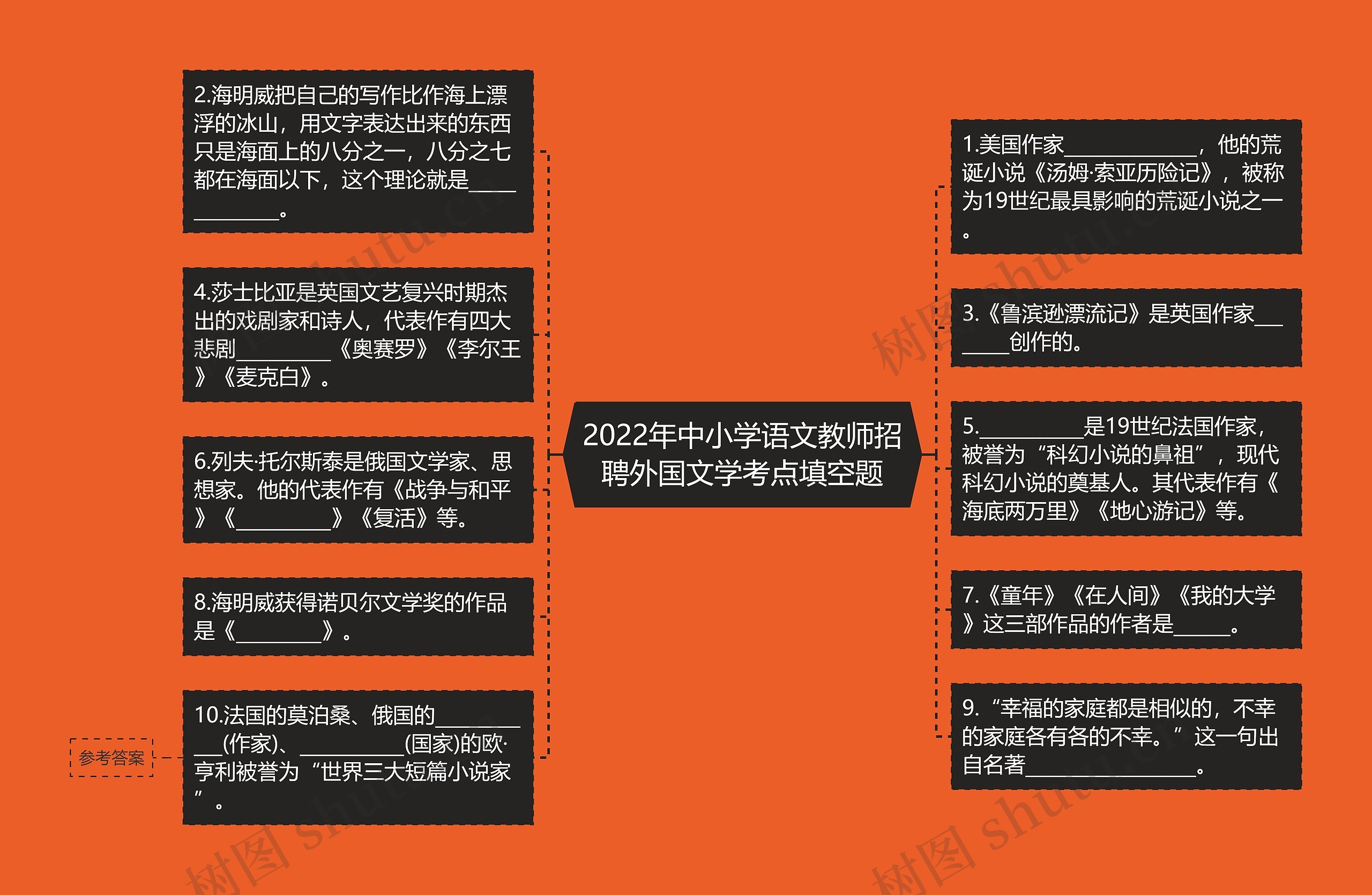 2022年中小学语文教师招聘外国文学考点填空题思维导图