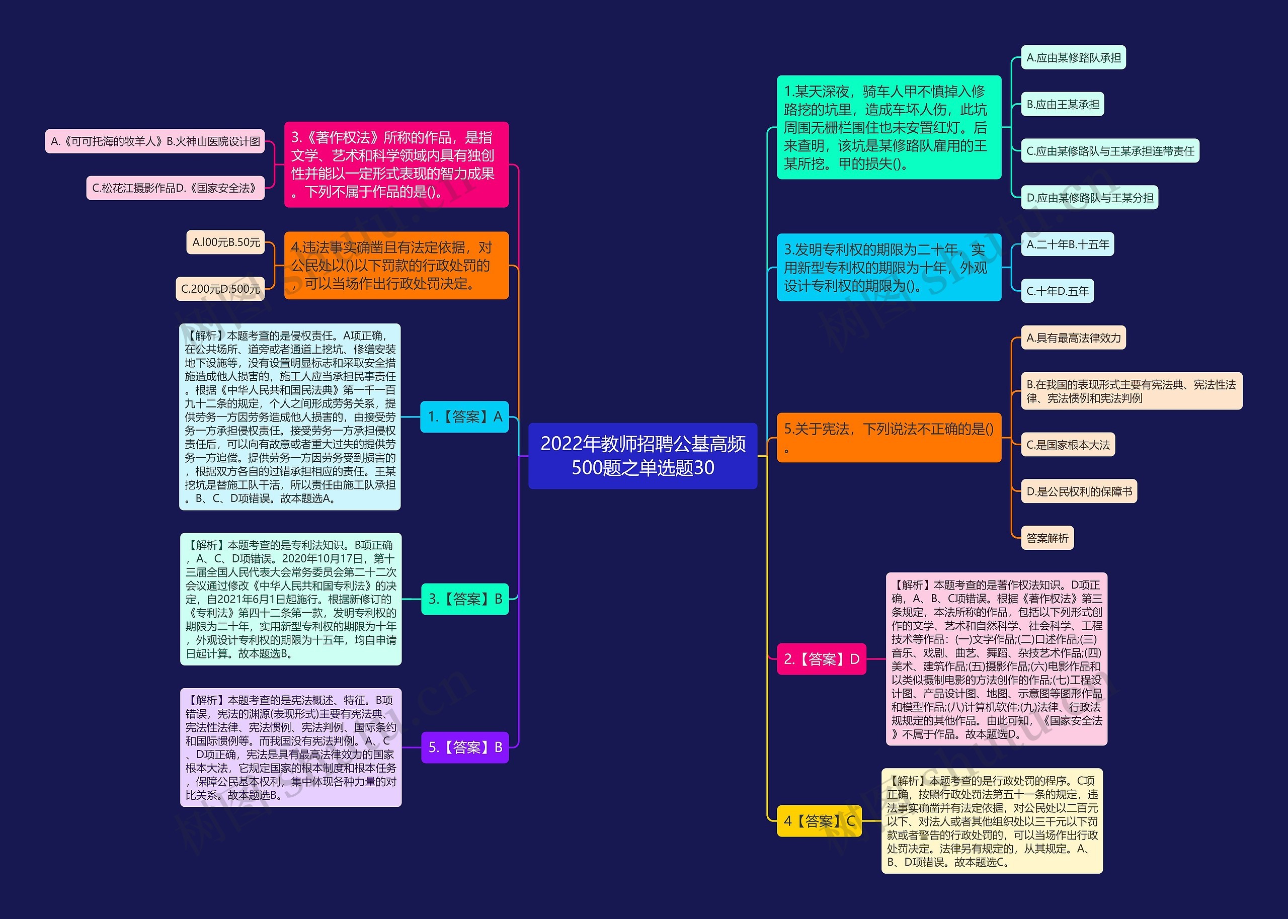 2022年教师招聘公基高频500题之单选题30思维导图