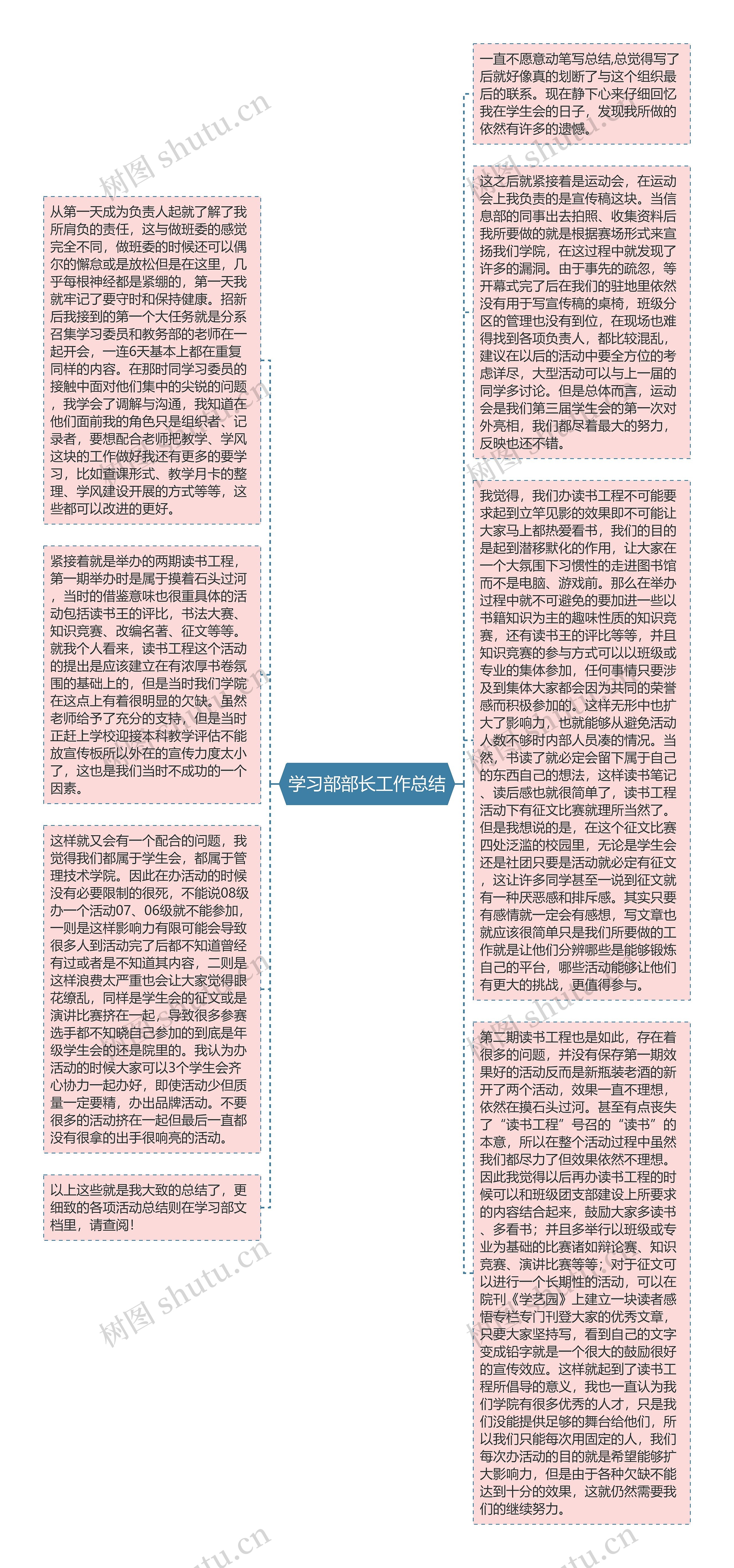 学习部部长工作总结思维导图