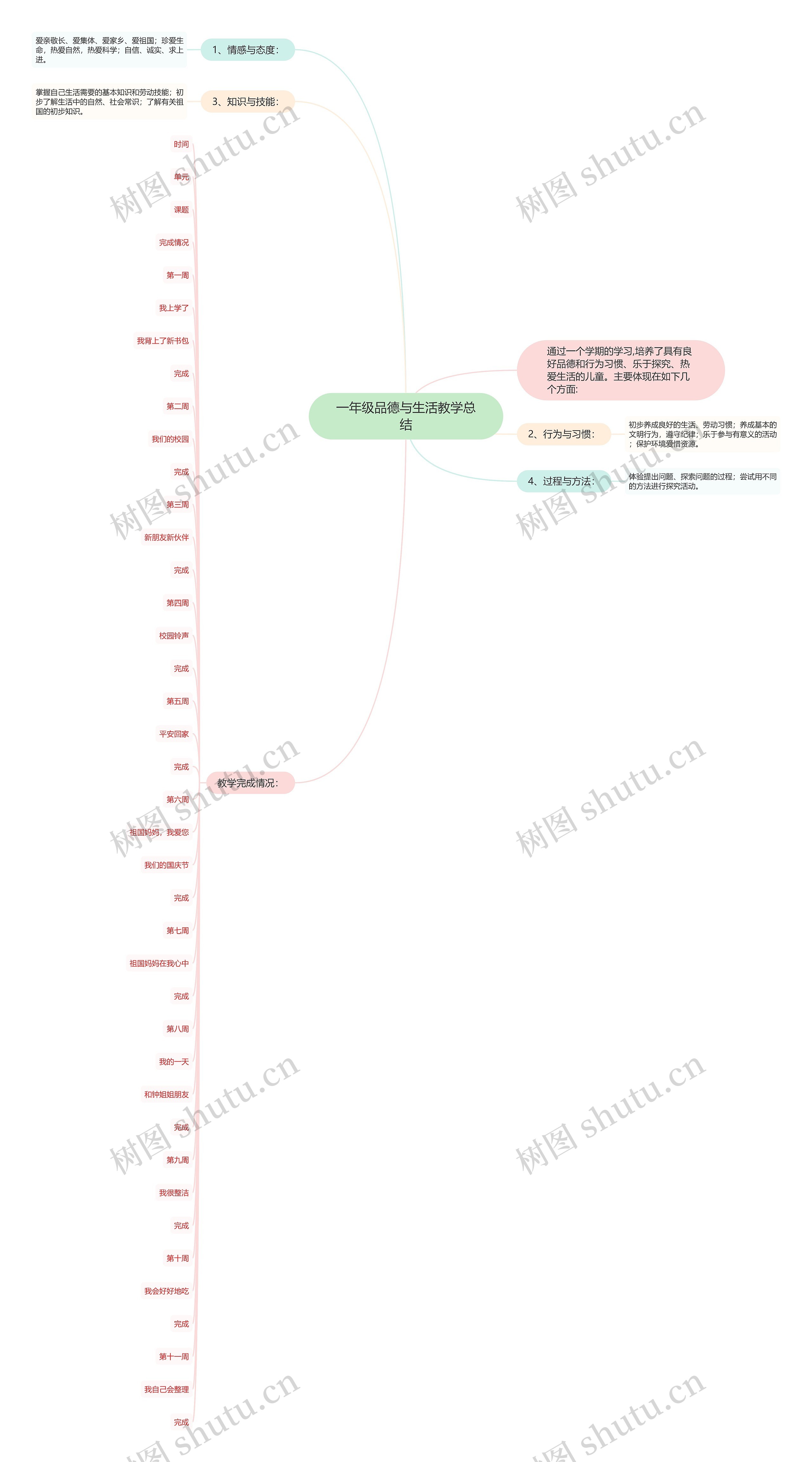 一年级品德与生活教学总结 一年级品德与生活教学总结