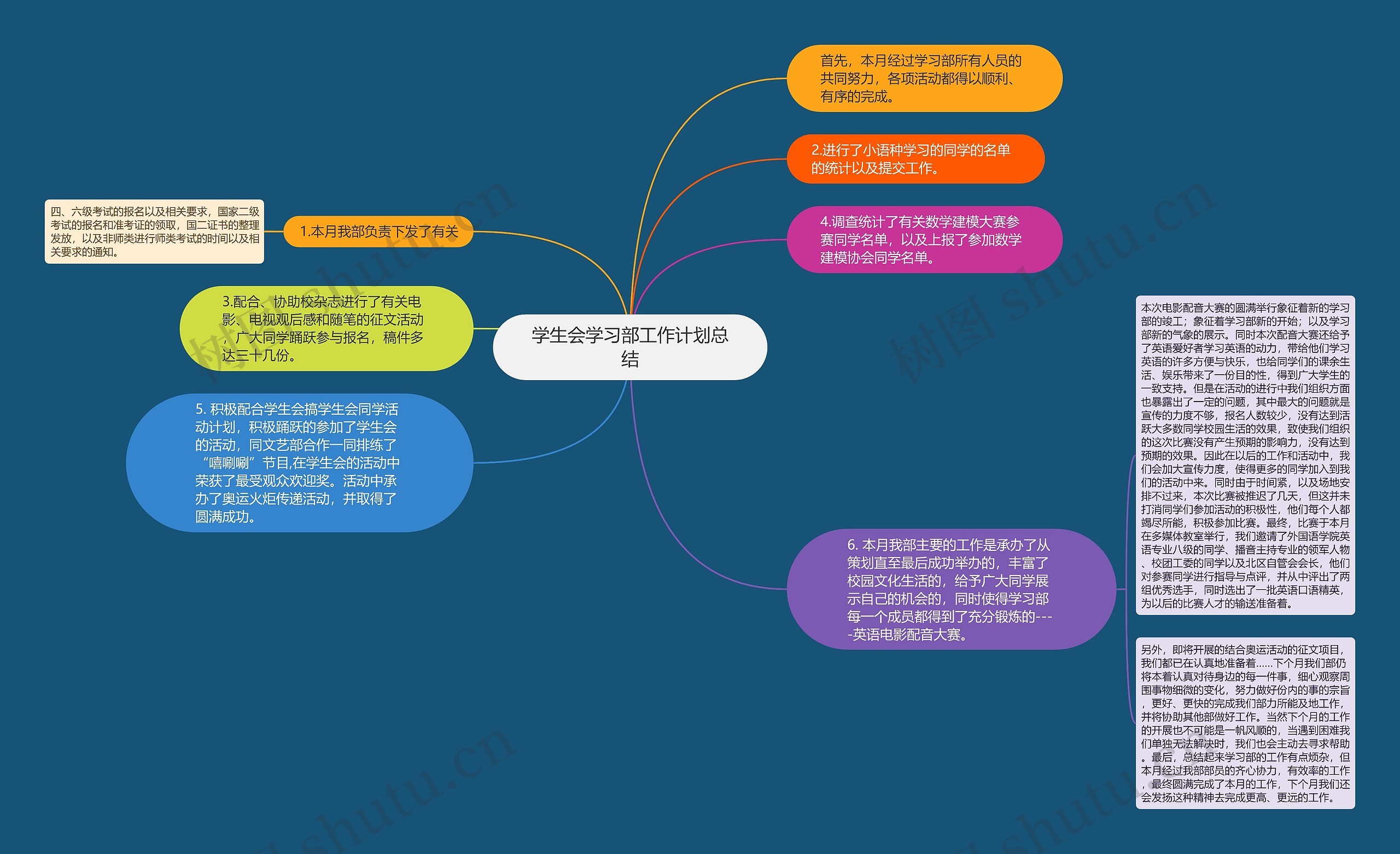 学生会学习部工作计划总结