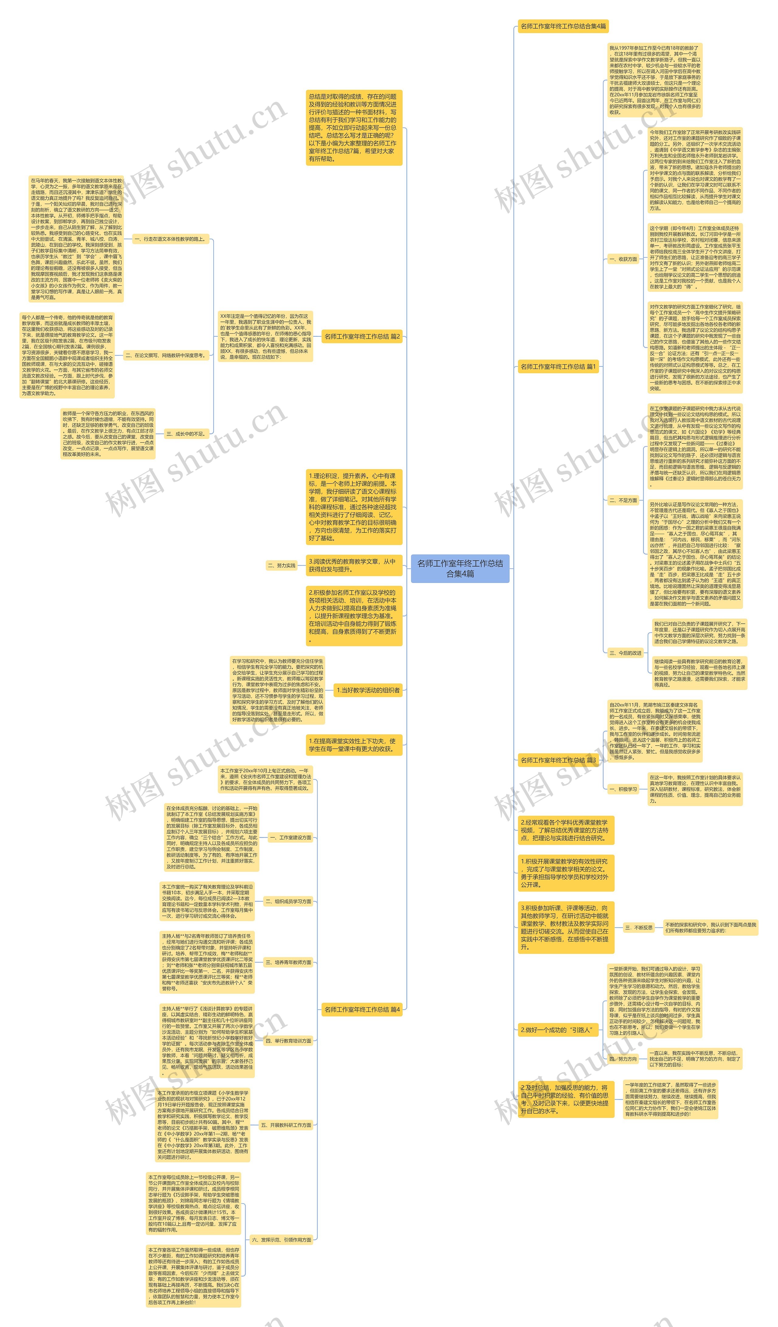 名师工作室年终工作总结合集4篇思维导图