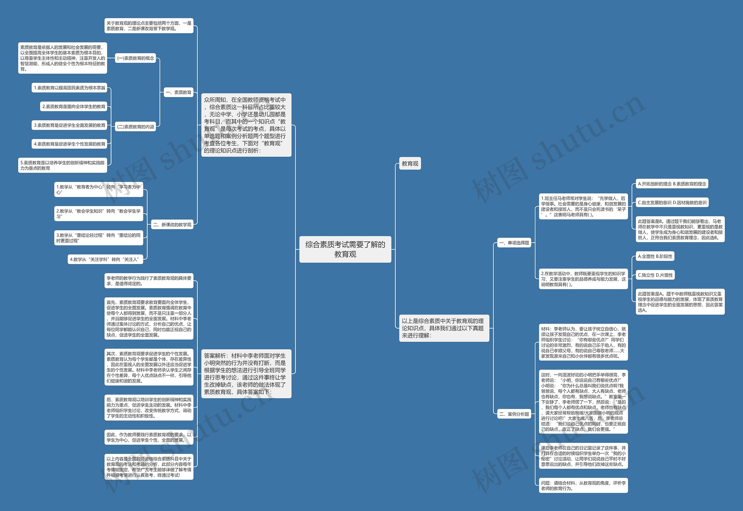 综合素质考试需要了解的教育观思维导图