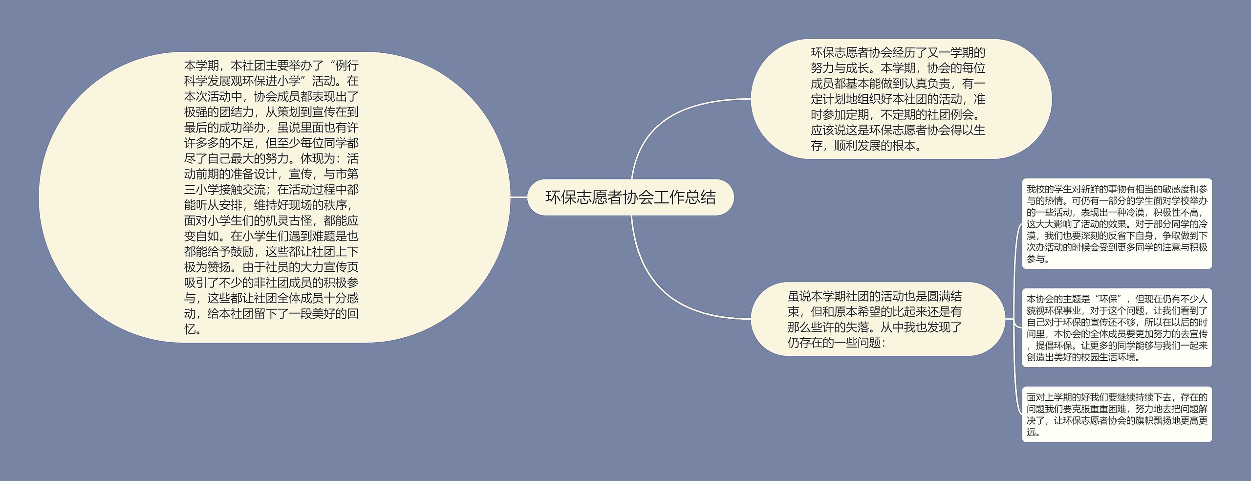 环保志愿者协会工作总结