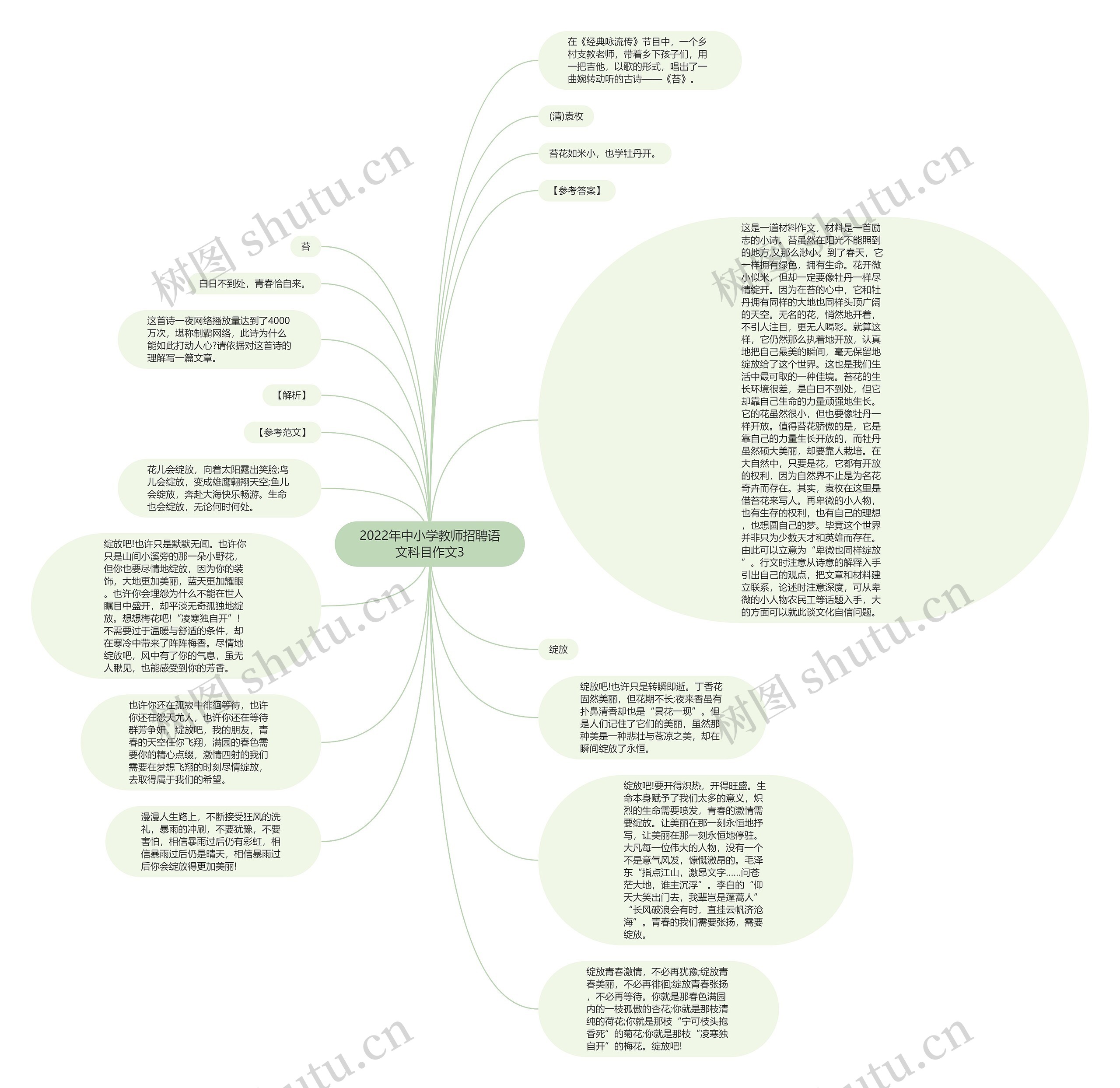 2022年中小学教师招聘语文科目作文3思维导图