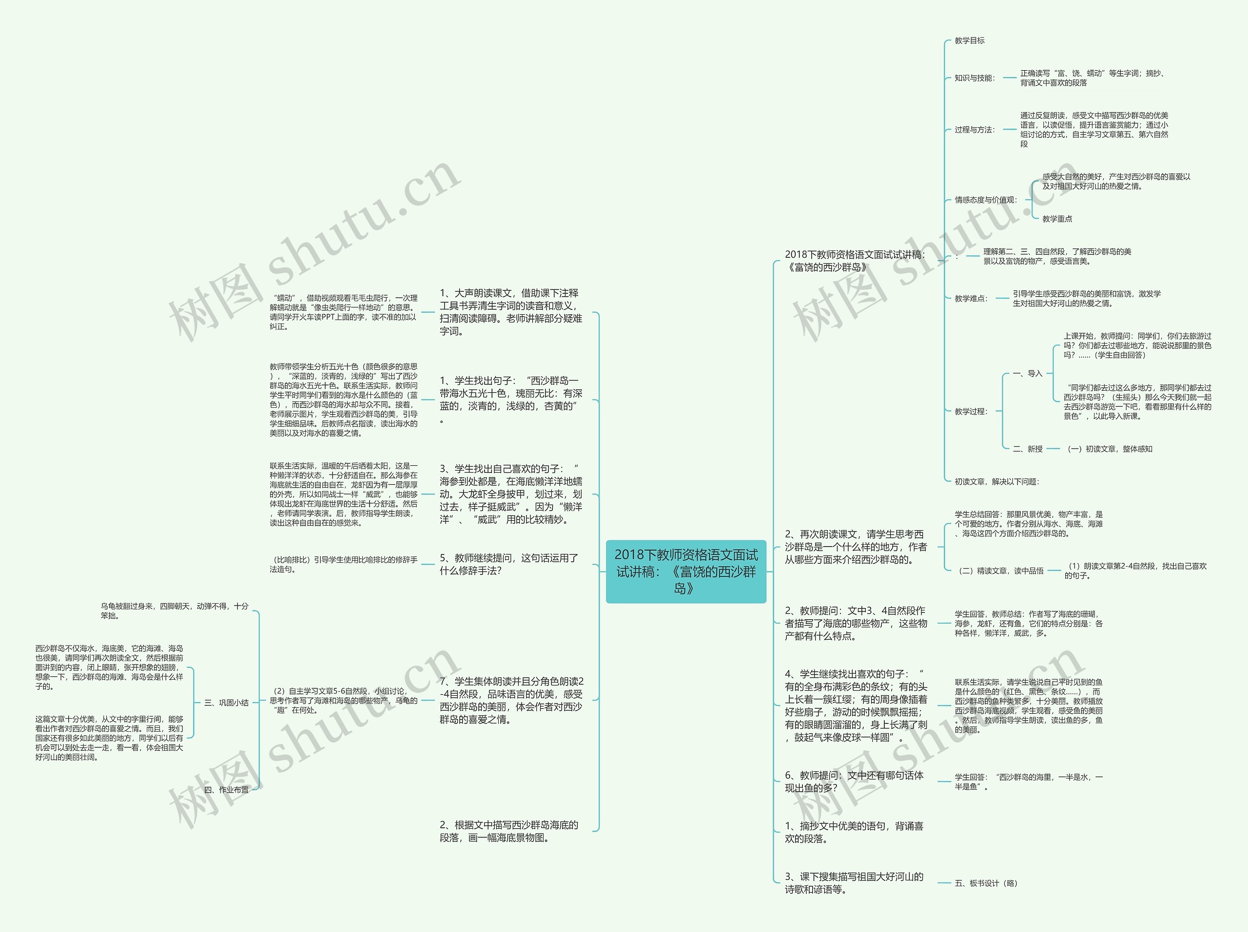 2018下教师资格语文面试试讲稿：《富饶的西沙群岛》思维导图