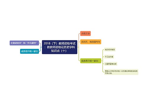 2018（下）教师资格考试：教教师资格证历史学科知识点（十）