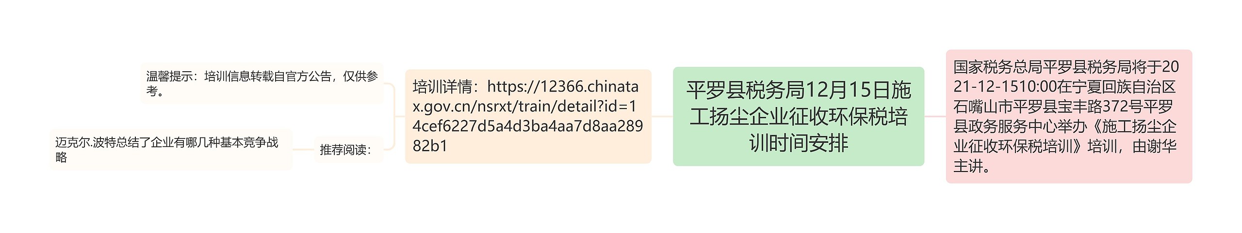 平罗县税务局12月15日施工扬尘企业征收环保税培训时间安排思维导图