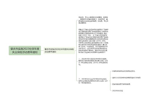 肇庆市实施2022社保年度失业保险浮动费率通知
