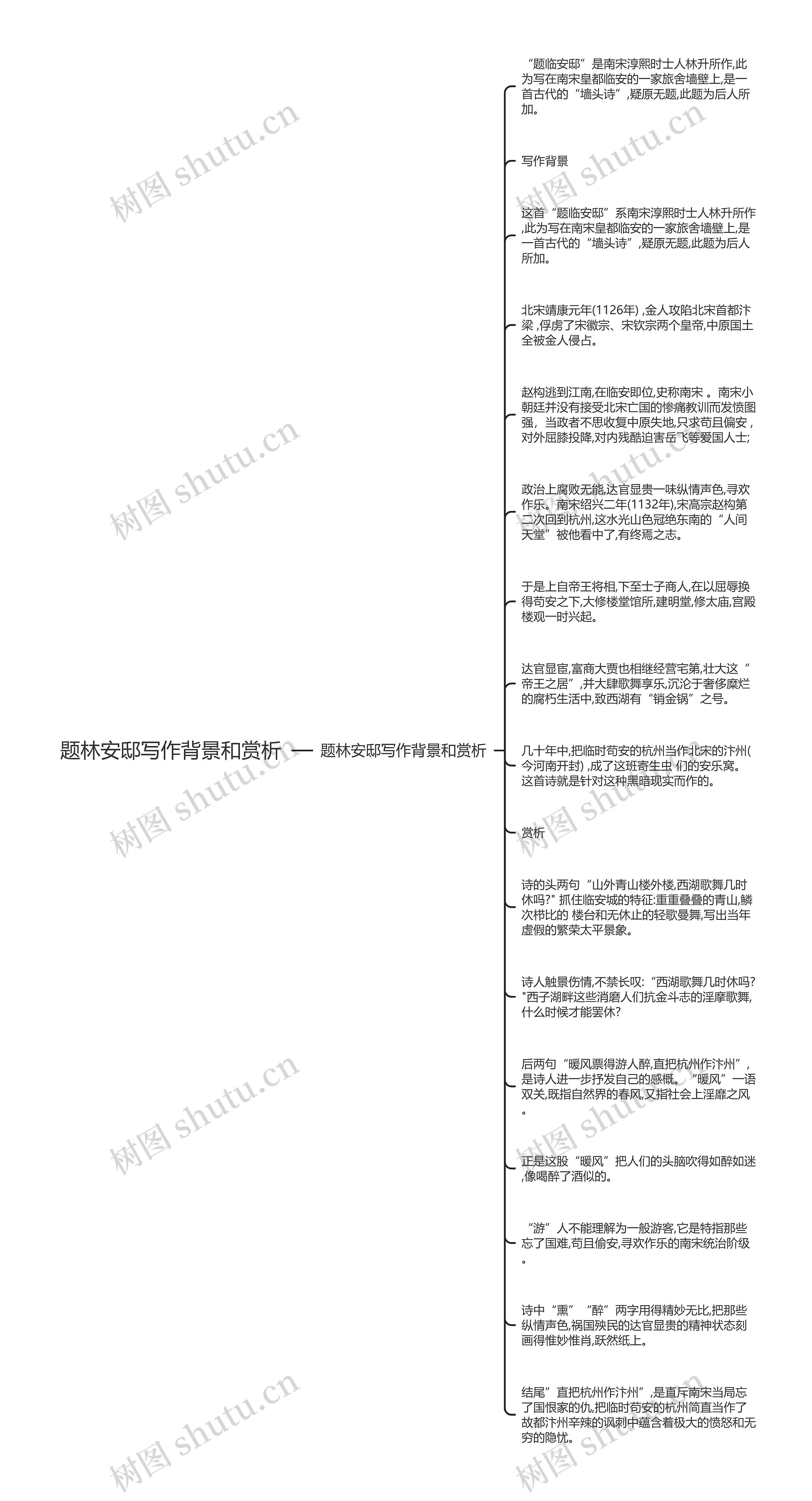 题林安邸写作背景和赏析思维导图