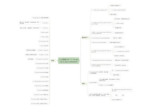 八上英语Unit 1.1 I'm going to play basketball. 八上英语Unit 1.1 I'm going to play basketball.