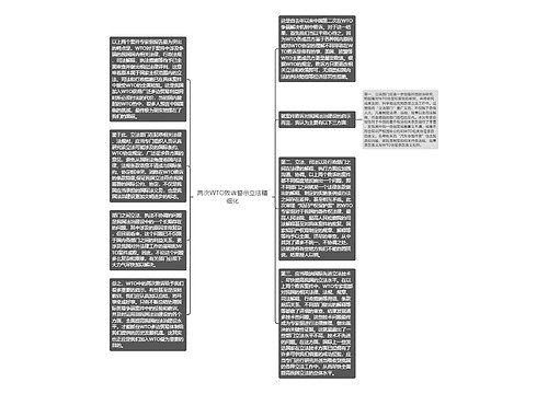 两次WTO败诉警示立法精细化