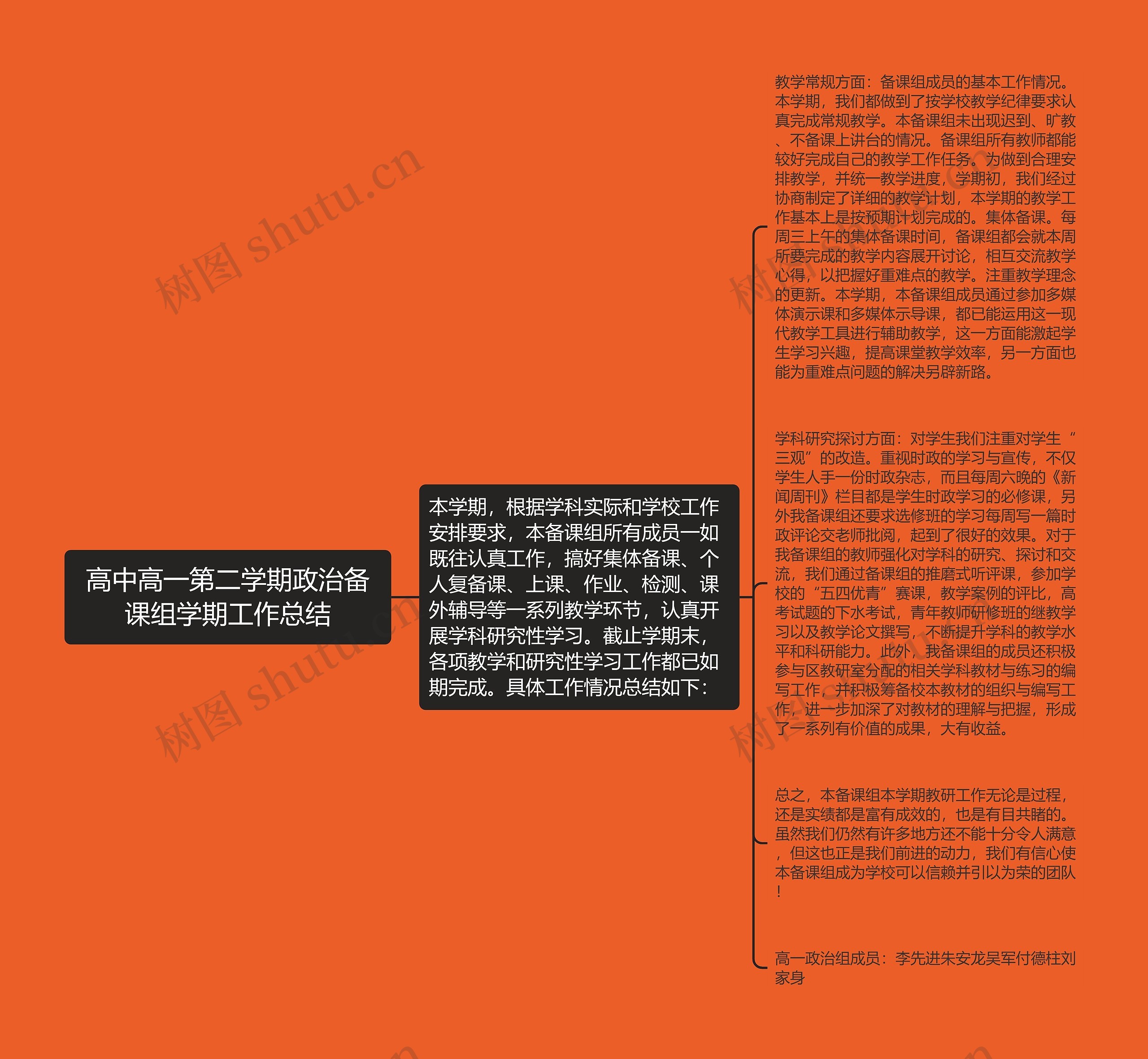 高中高一第二学期政治备课组学期工作总结 高中高一第二学期政治备课组学期工作总结