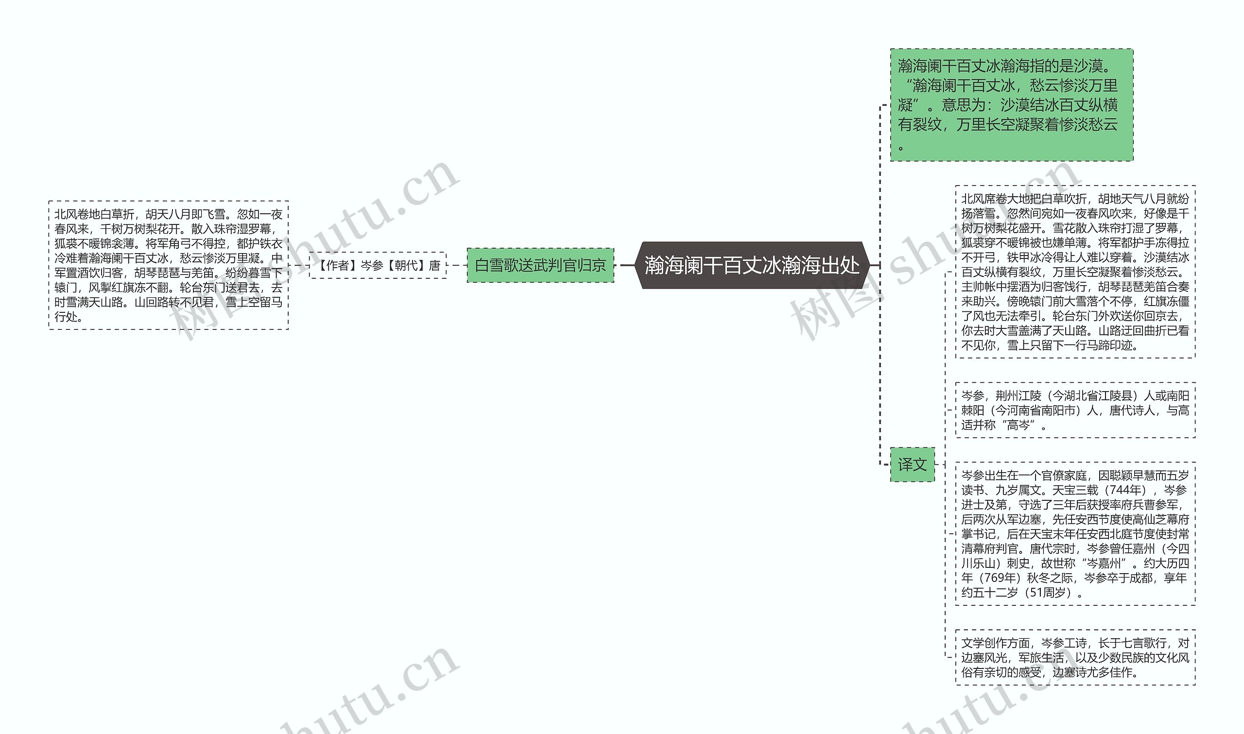 瀚海阑干百丈冰瀚海出处思维导图